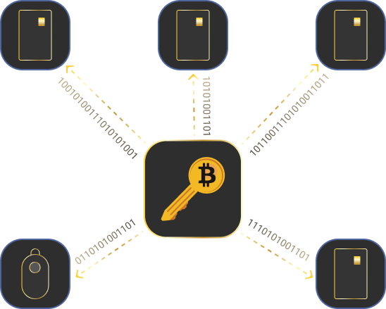 Decentralized hardware