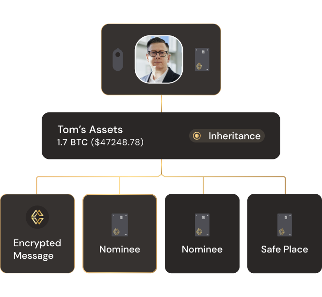 Inheritance for your crypto without ever giving up control