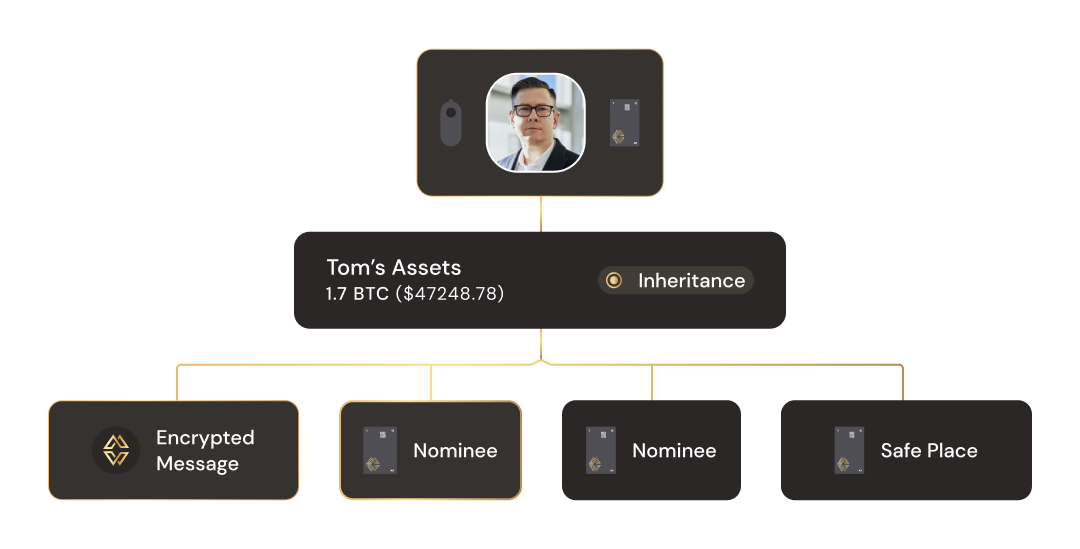 Inheritance for your crypto without ever giving up control