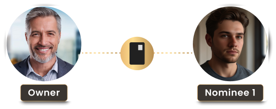 Setup Bitcoin Inheritance w/o compromising privacy & control