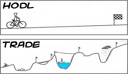 What is HODL?