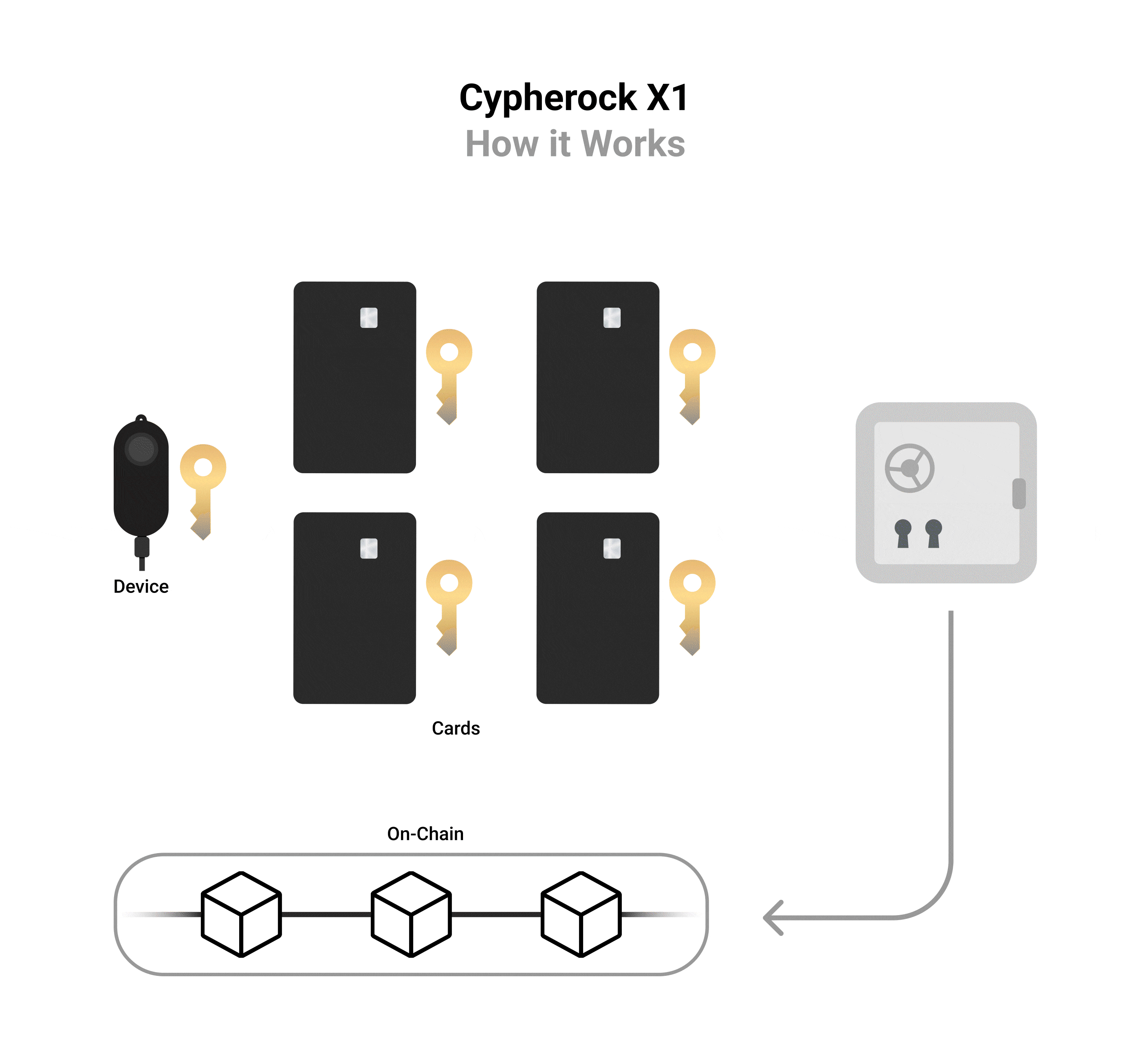 How Cypherock X1 Works