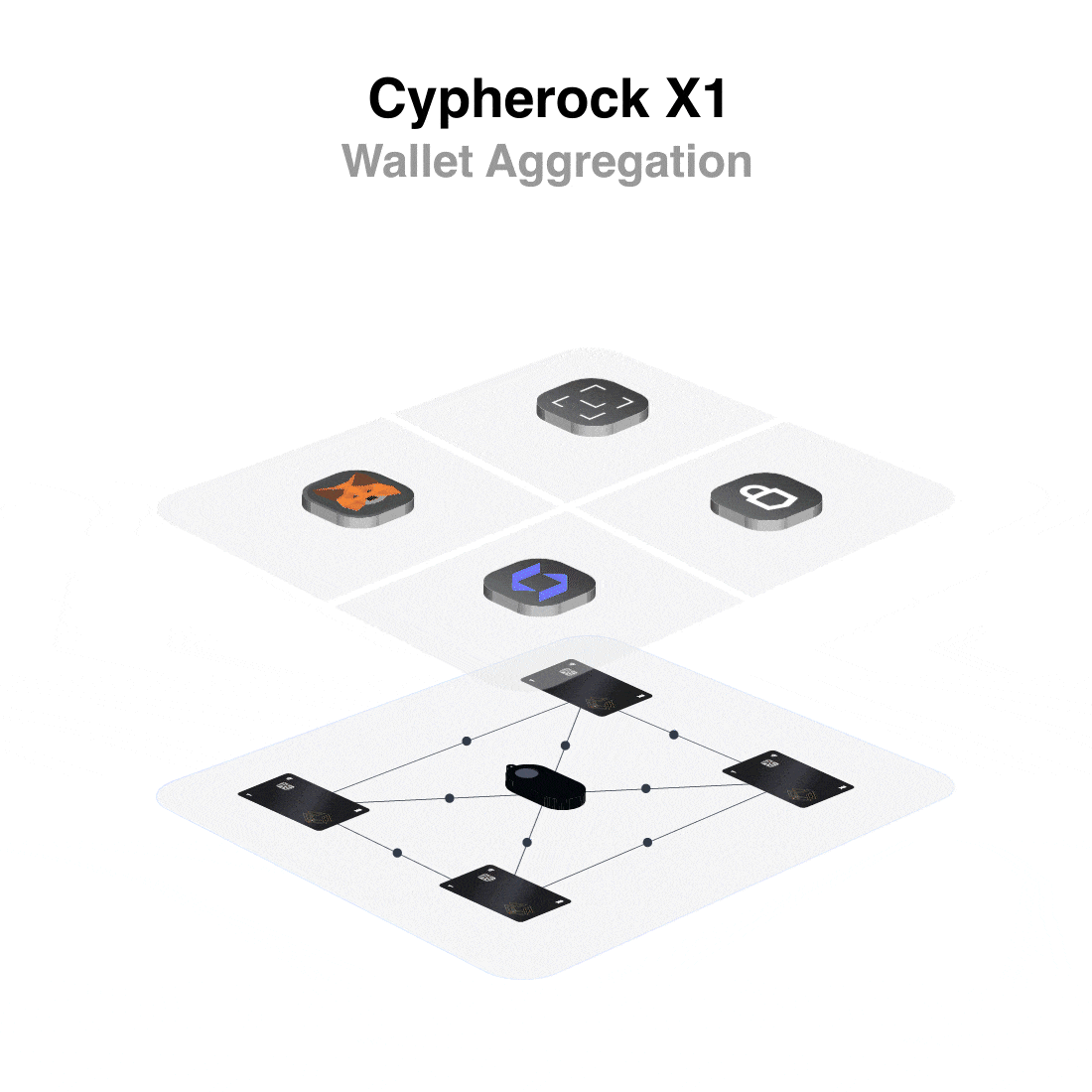 Cypherock Wallet Aggregation
