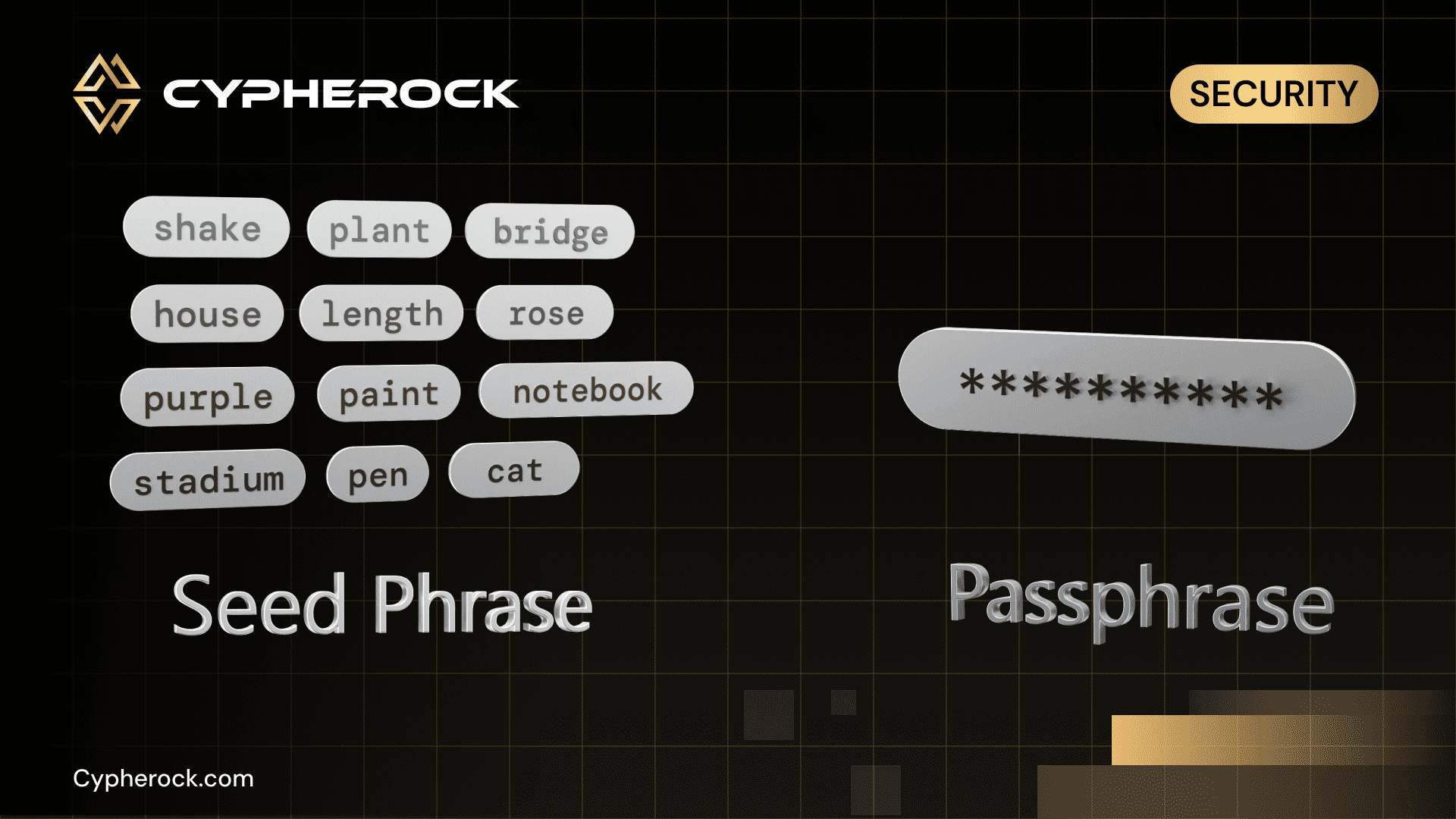 Difference between a seed phrase and a passphrase?