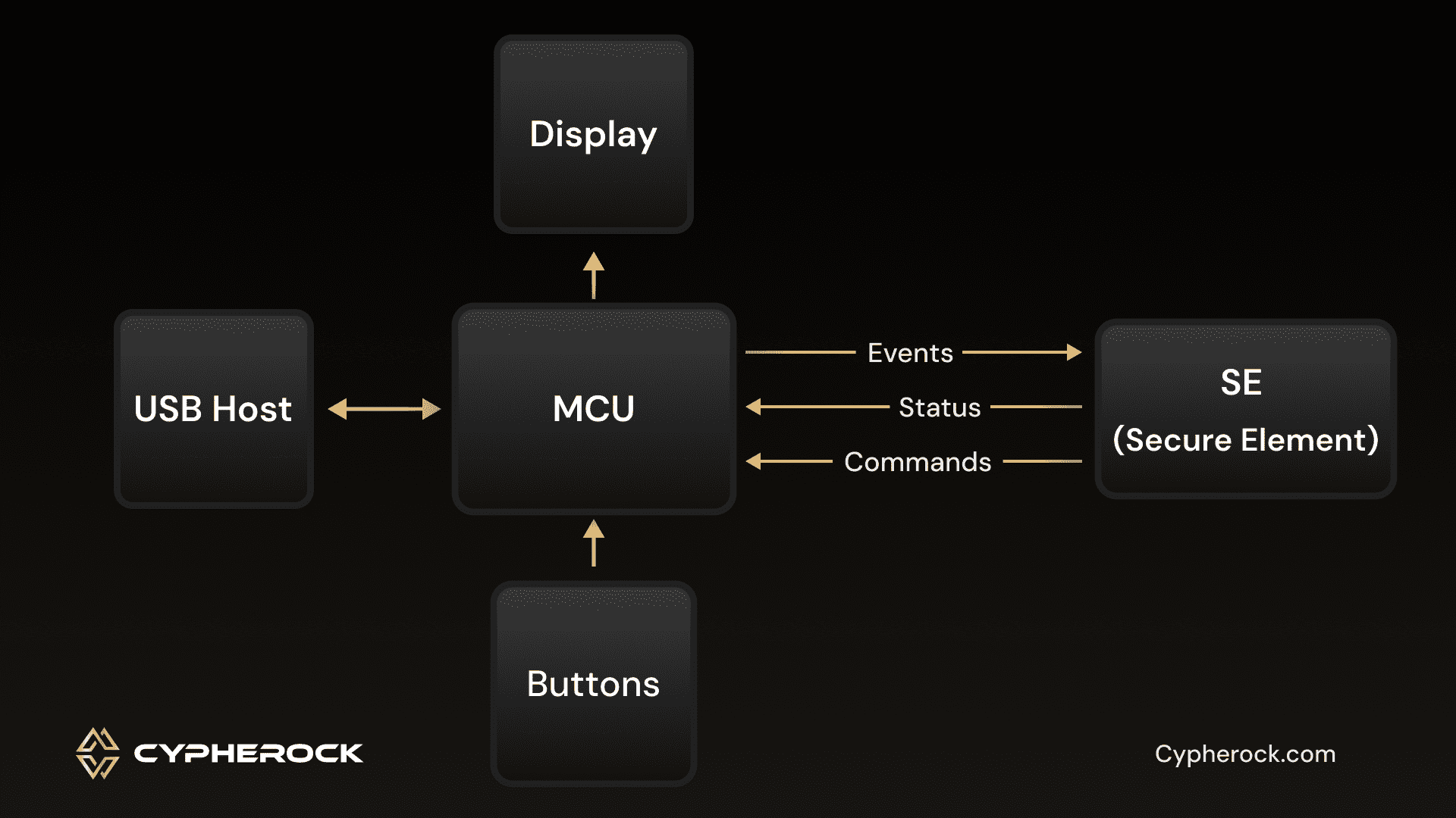 Anatomy of a Trusted Display