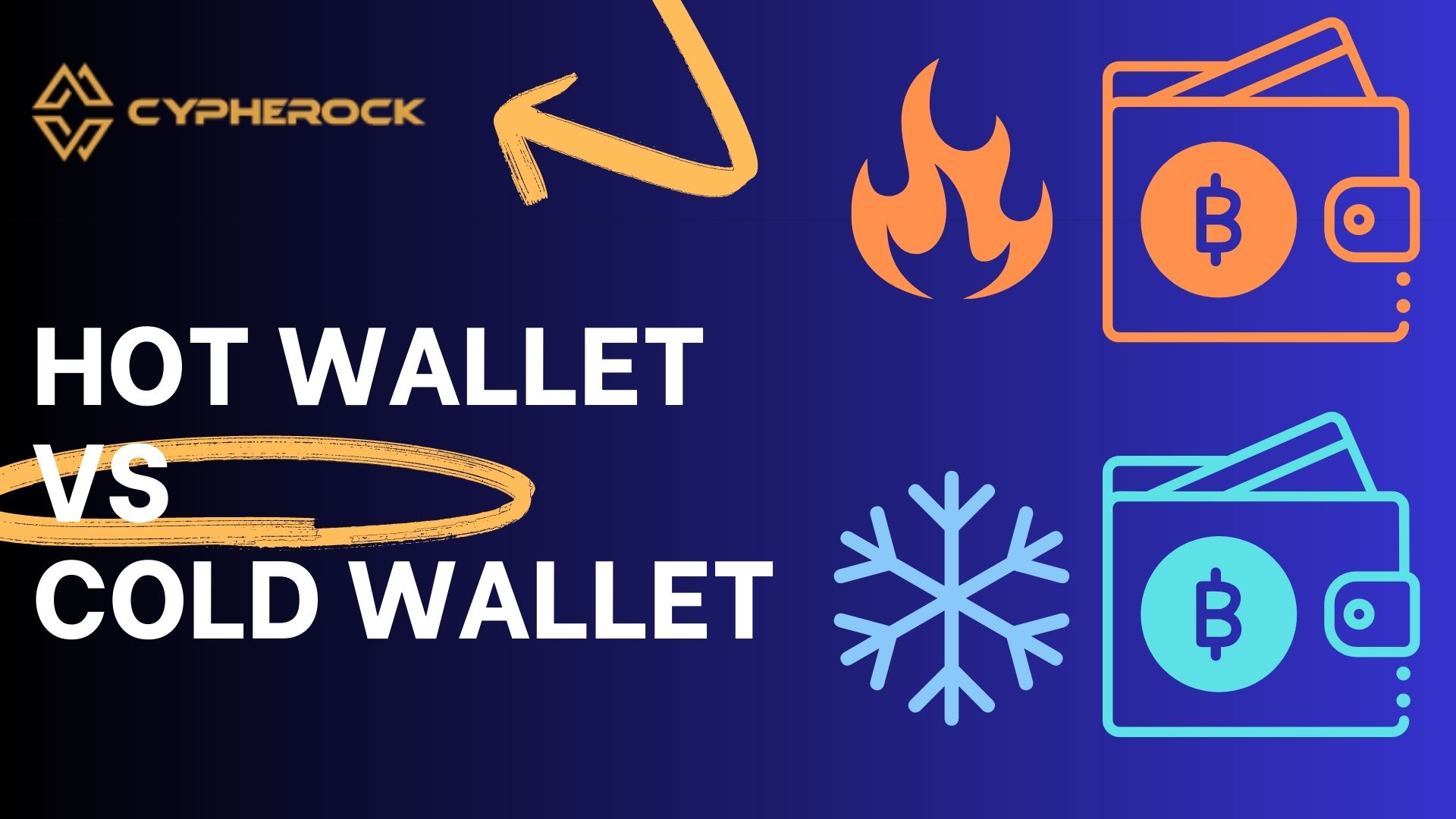 Hot wallet vs. Cold Wallet: Which One is Best for Your Crypto storage?