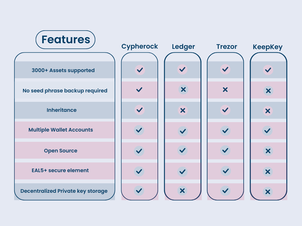 Ledger vs Trezor Hardware Wallet: What's The Difference? - Blockchain  Council