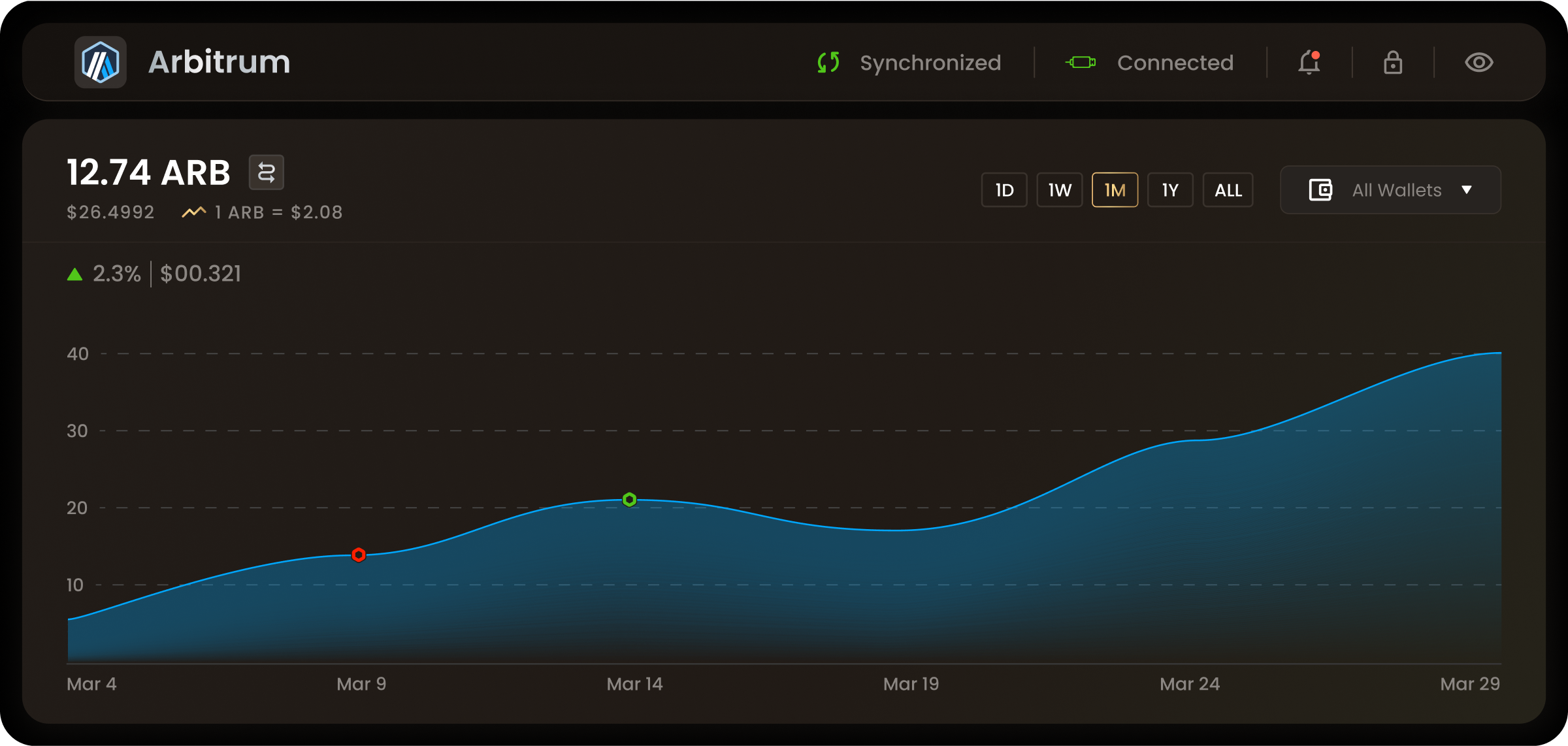 Gift community illustration for desktop