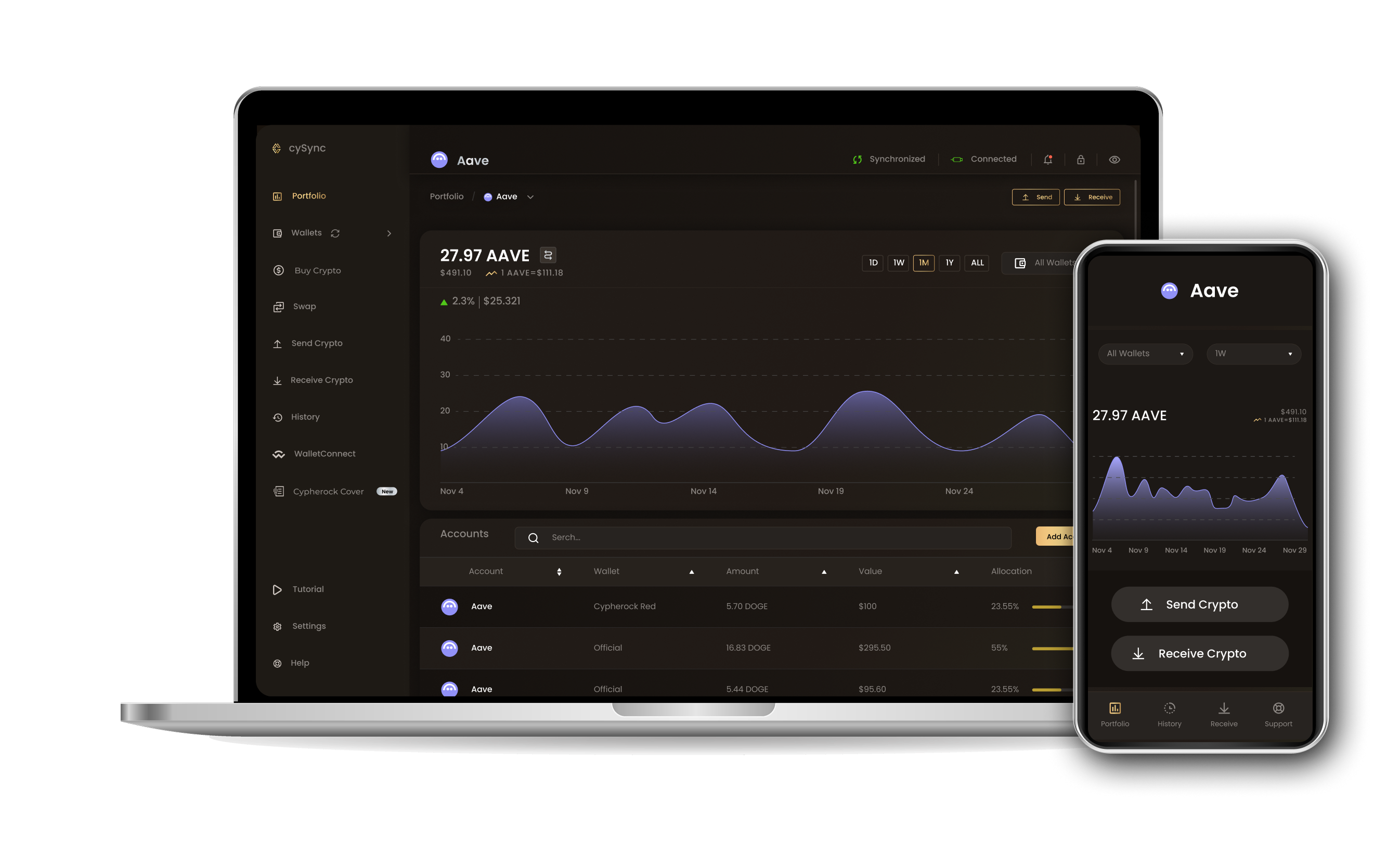 CySync App interface showing Aave portfolio