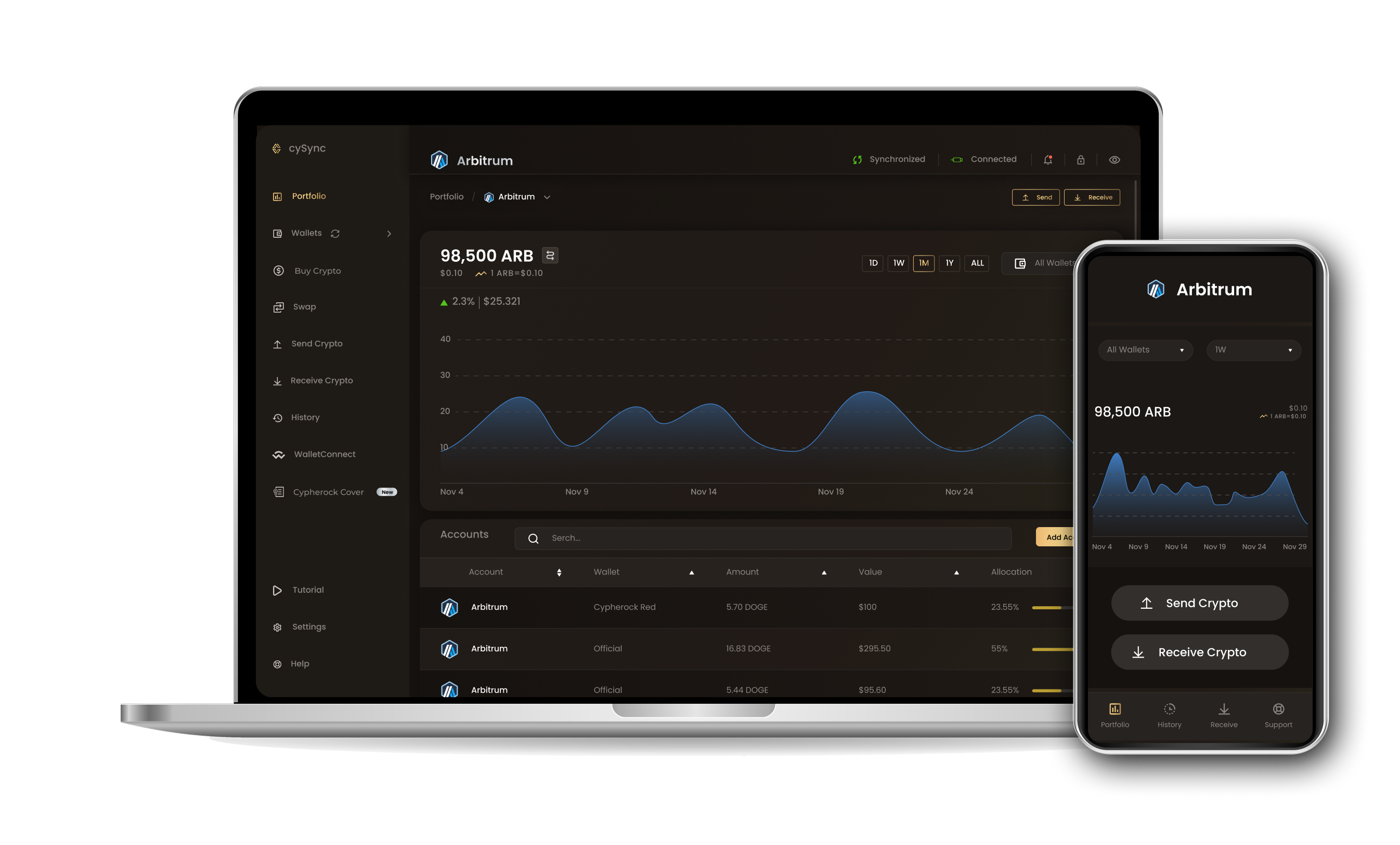 CySync App interface showing Arbitrum portfolio