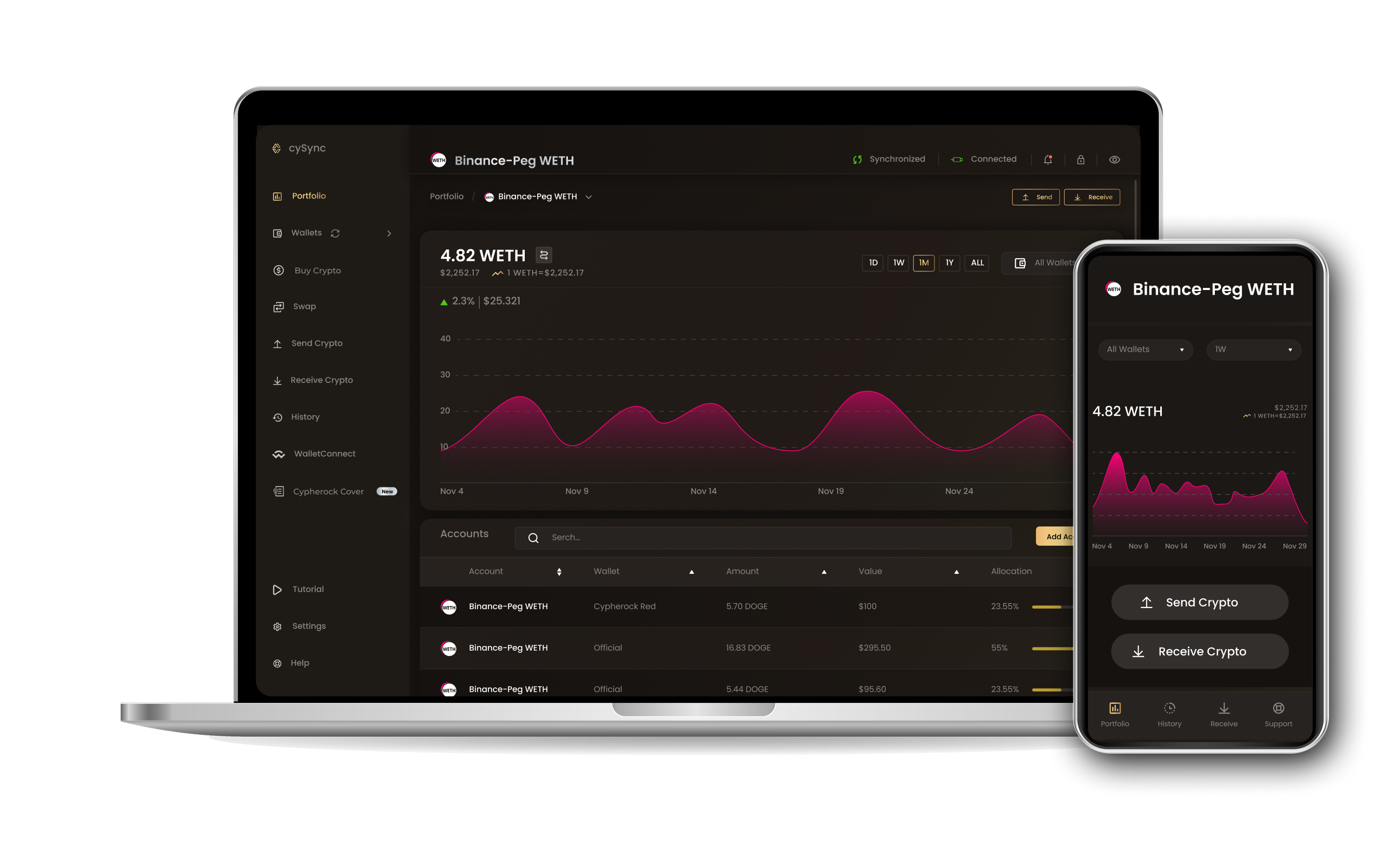 CySync App interface showing Binance-peg weth portfolio
