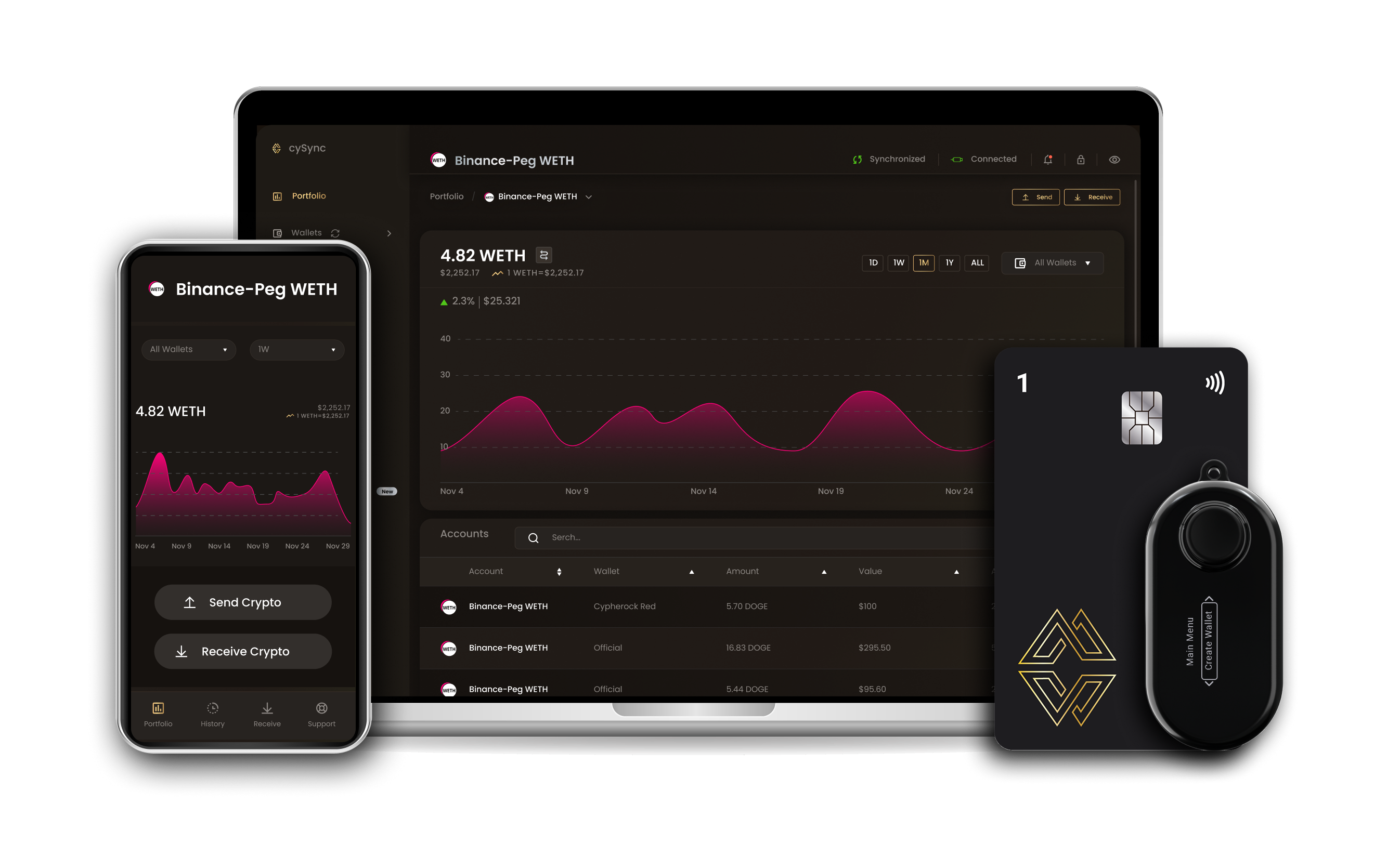 Binance-peg weth wallet interface on Cypherock devices