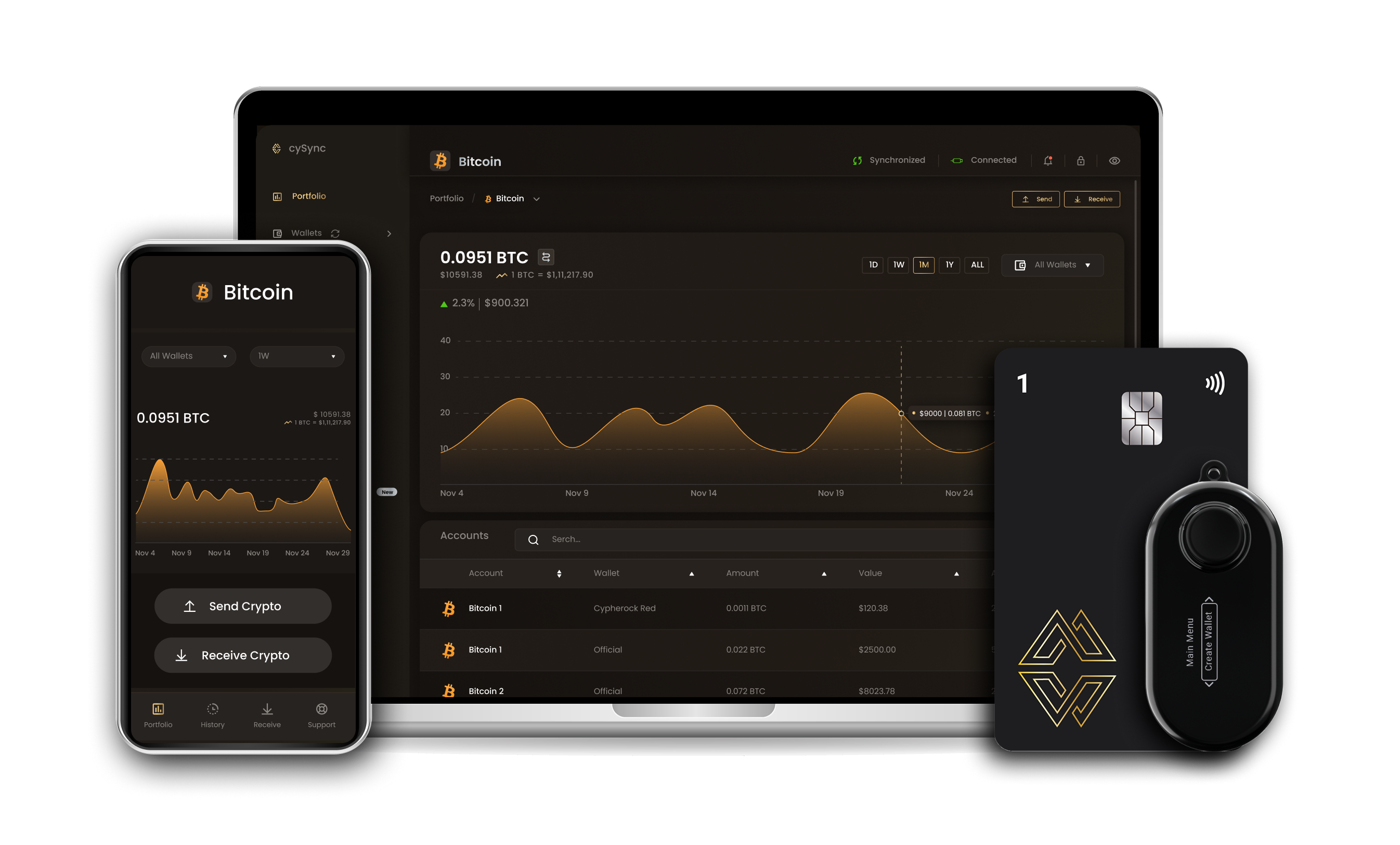 Best Bitcoin wallet & Desktop - Mobile App