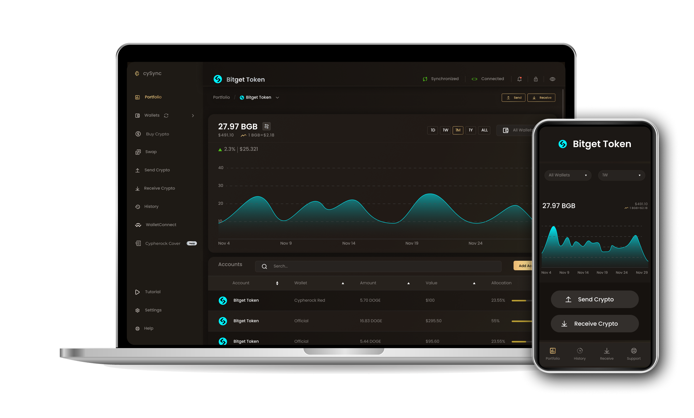 CySync App interface showing Bitget token portfolio