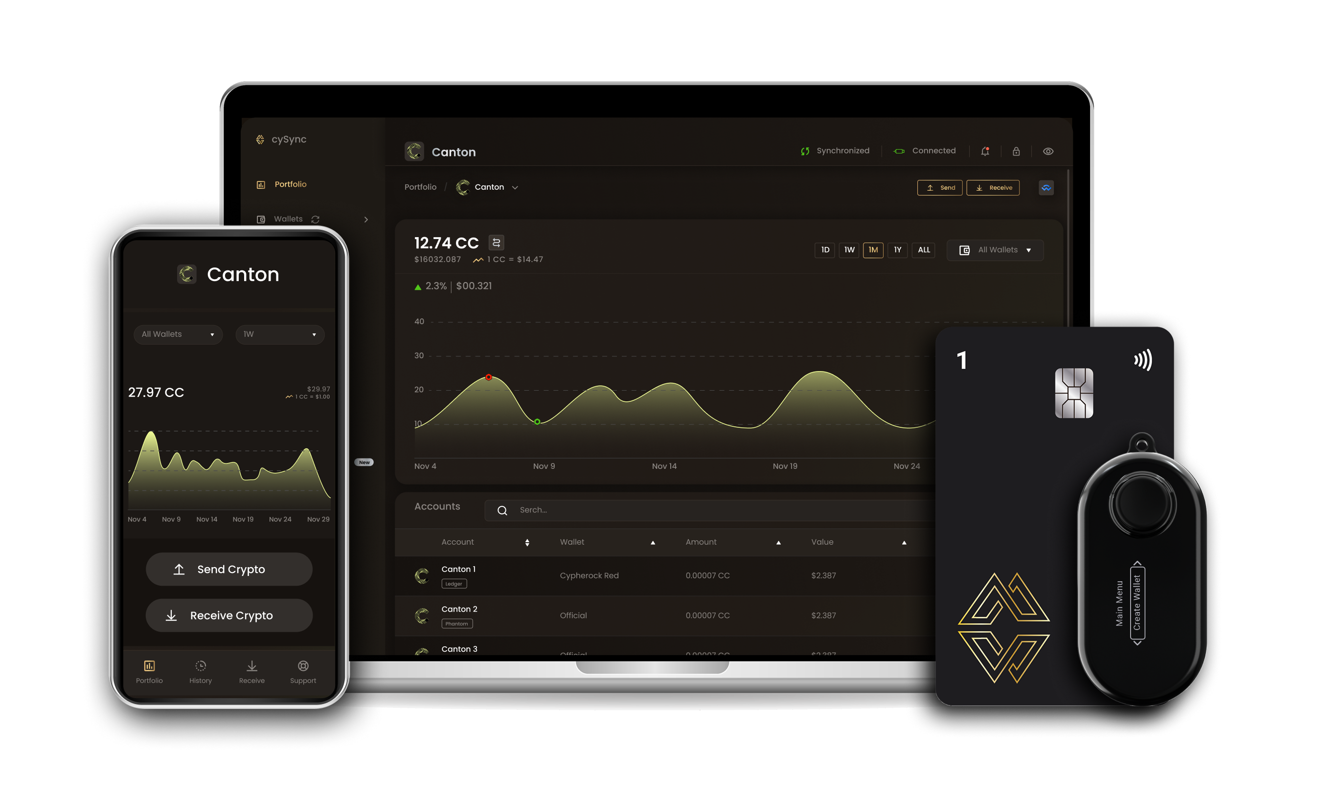 Canton wallet interface on Cypherock devices