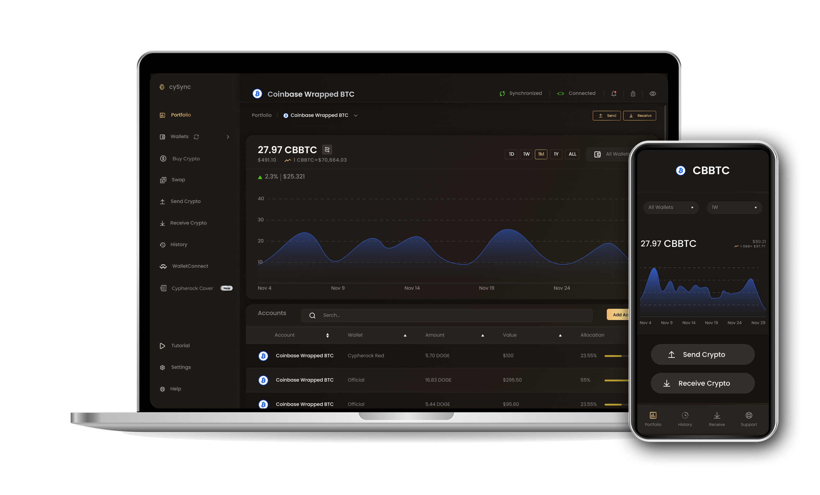 CySync App interface showing Coinbase wrapped btc portfolio