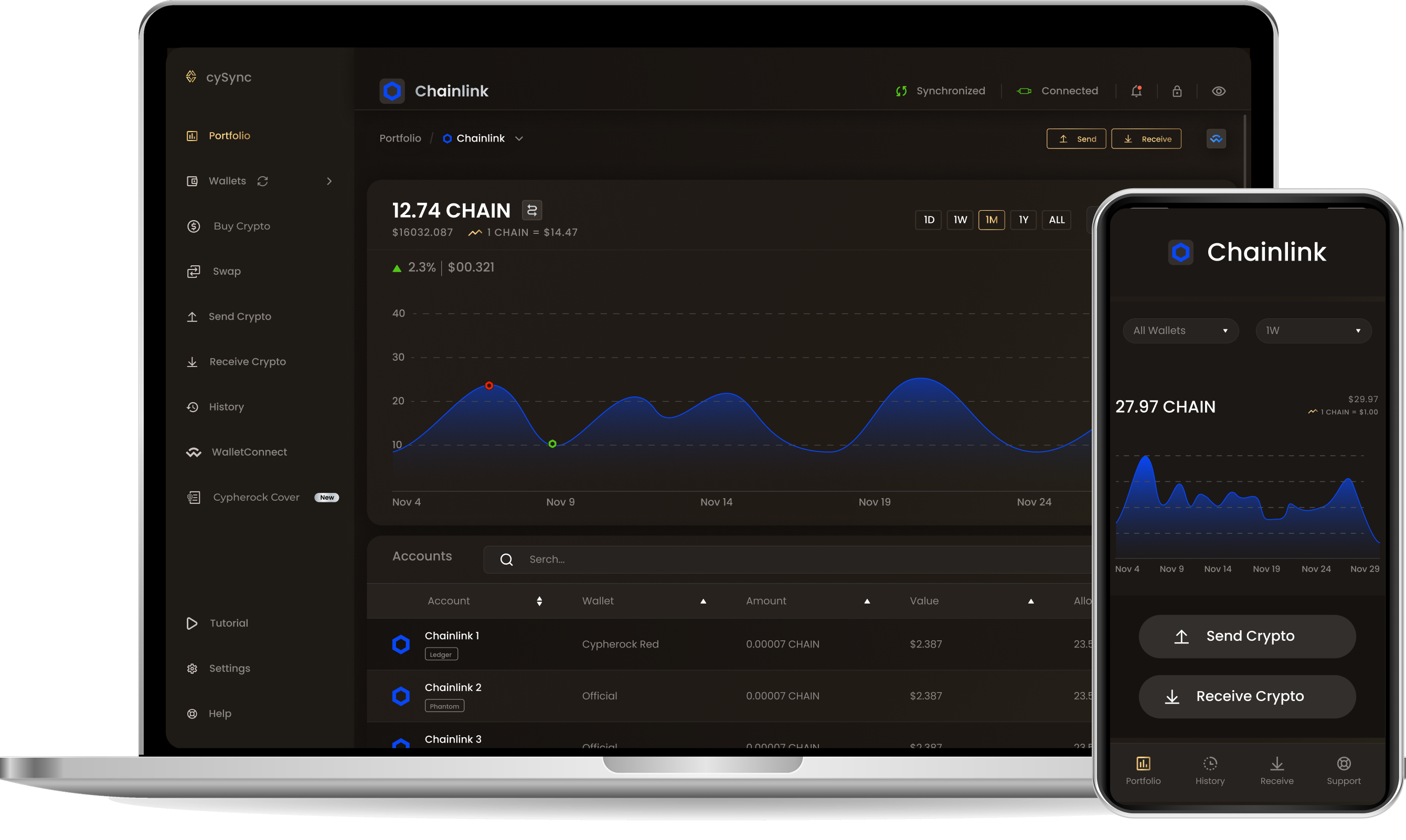 CySync App interface showing Chainlink portfolio