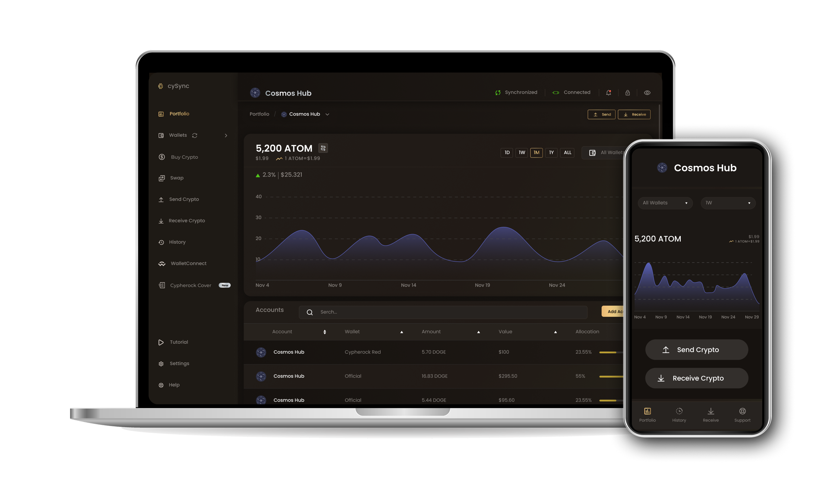 CySync App interface showing Cosmos hub portfolio