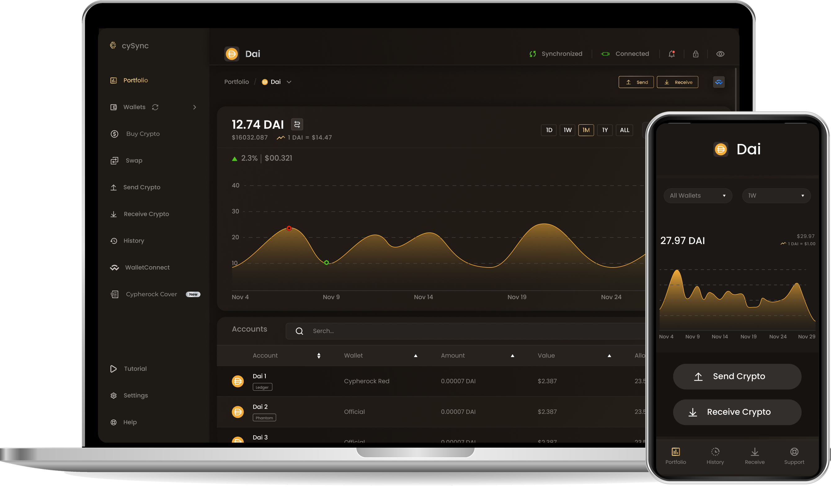 CySync App interface showing Dai portfolio
