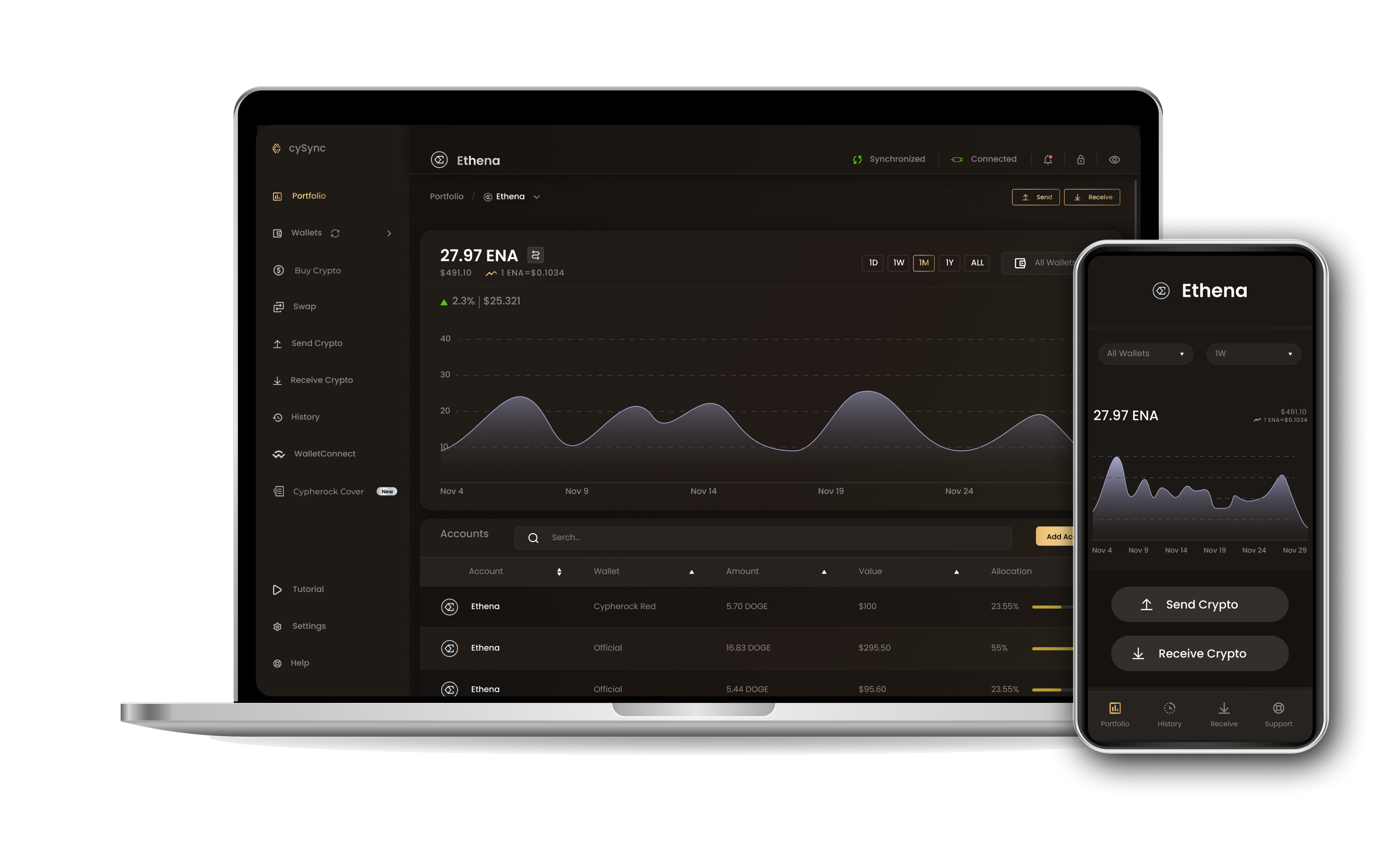 CySync App interface showing Ethena portfolio