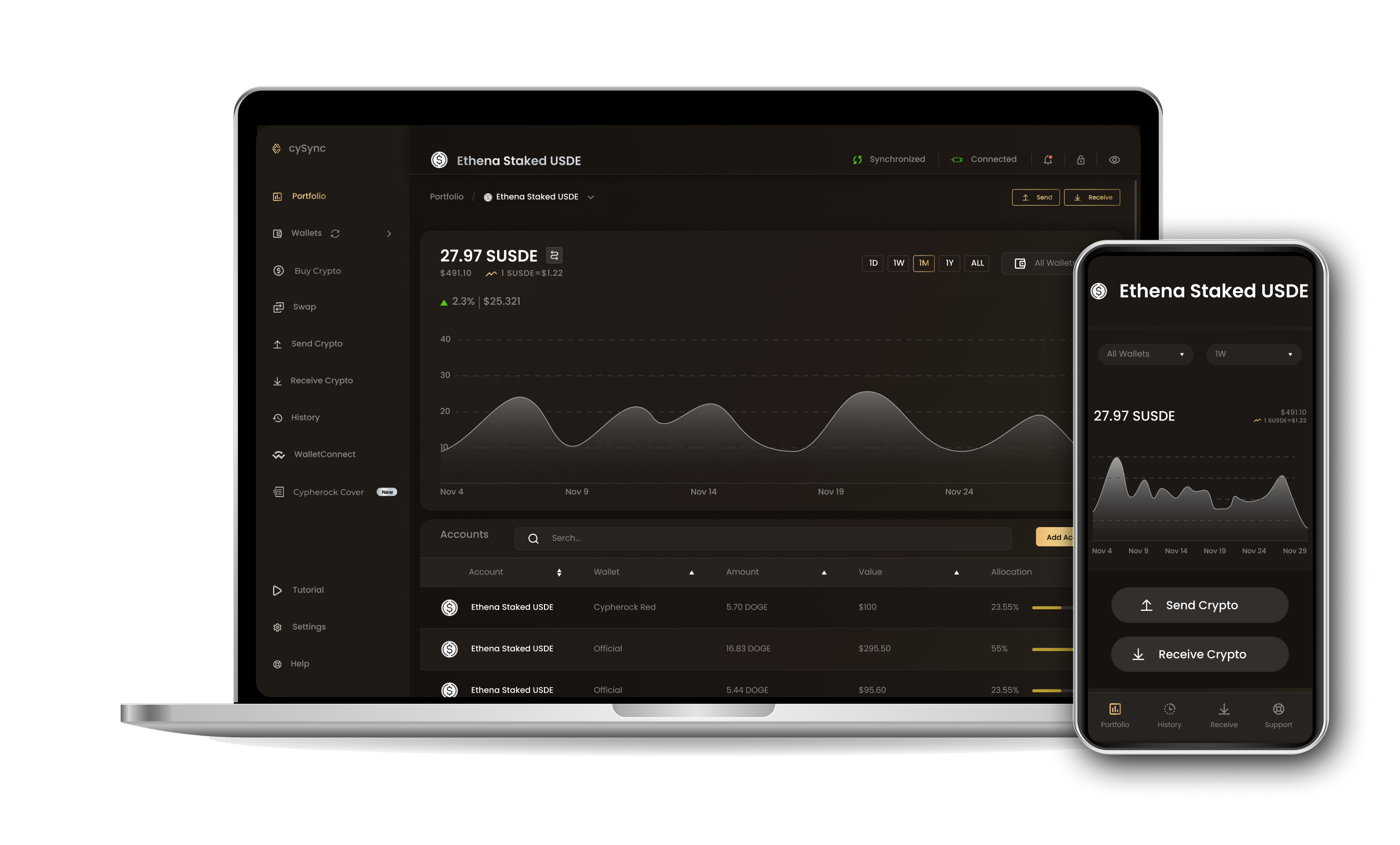 CySync App interface showing Ethena staked usde portfolio