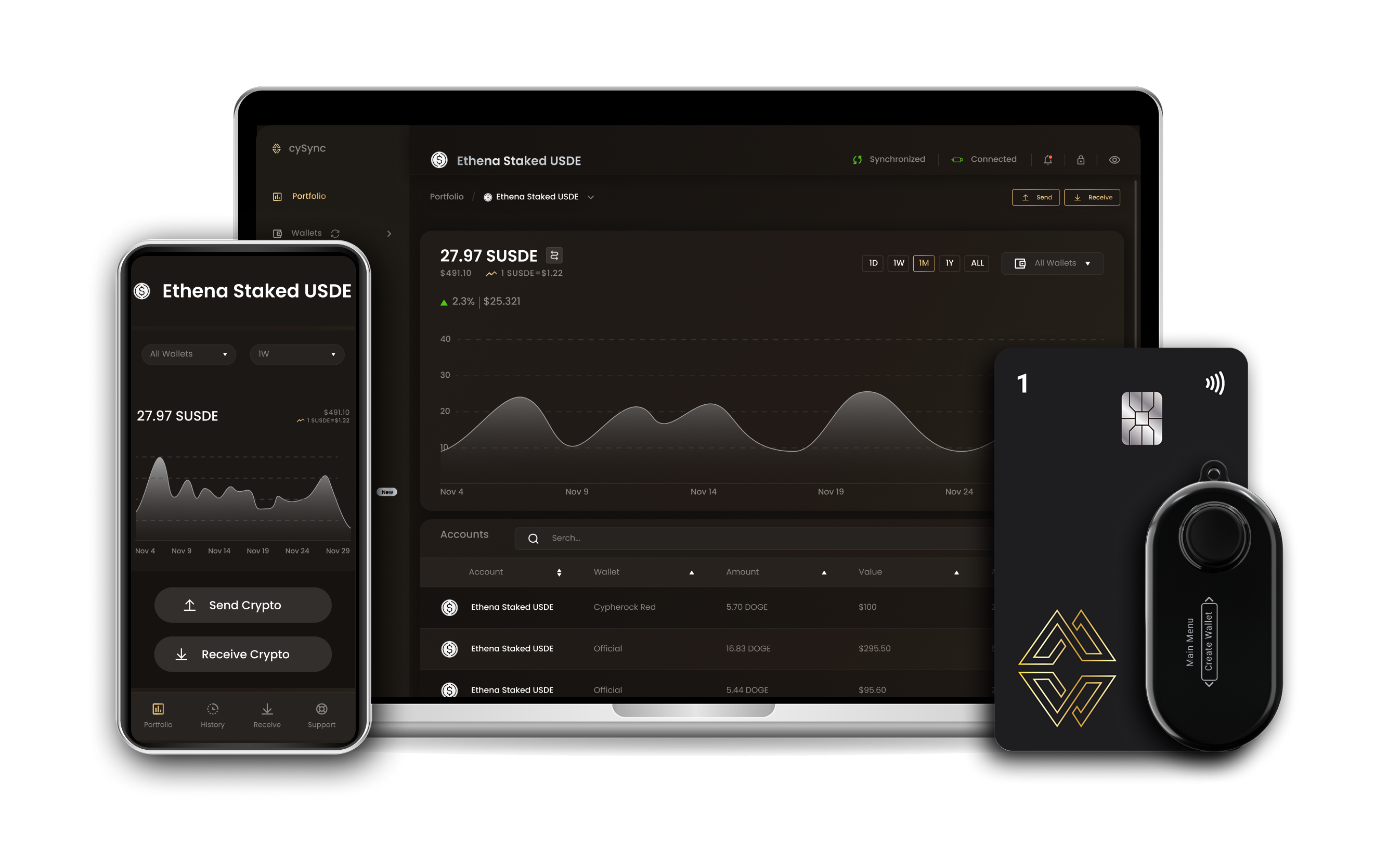 Ethena staked usde wallet interface on Cypherock devices