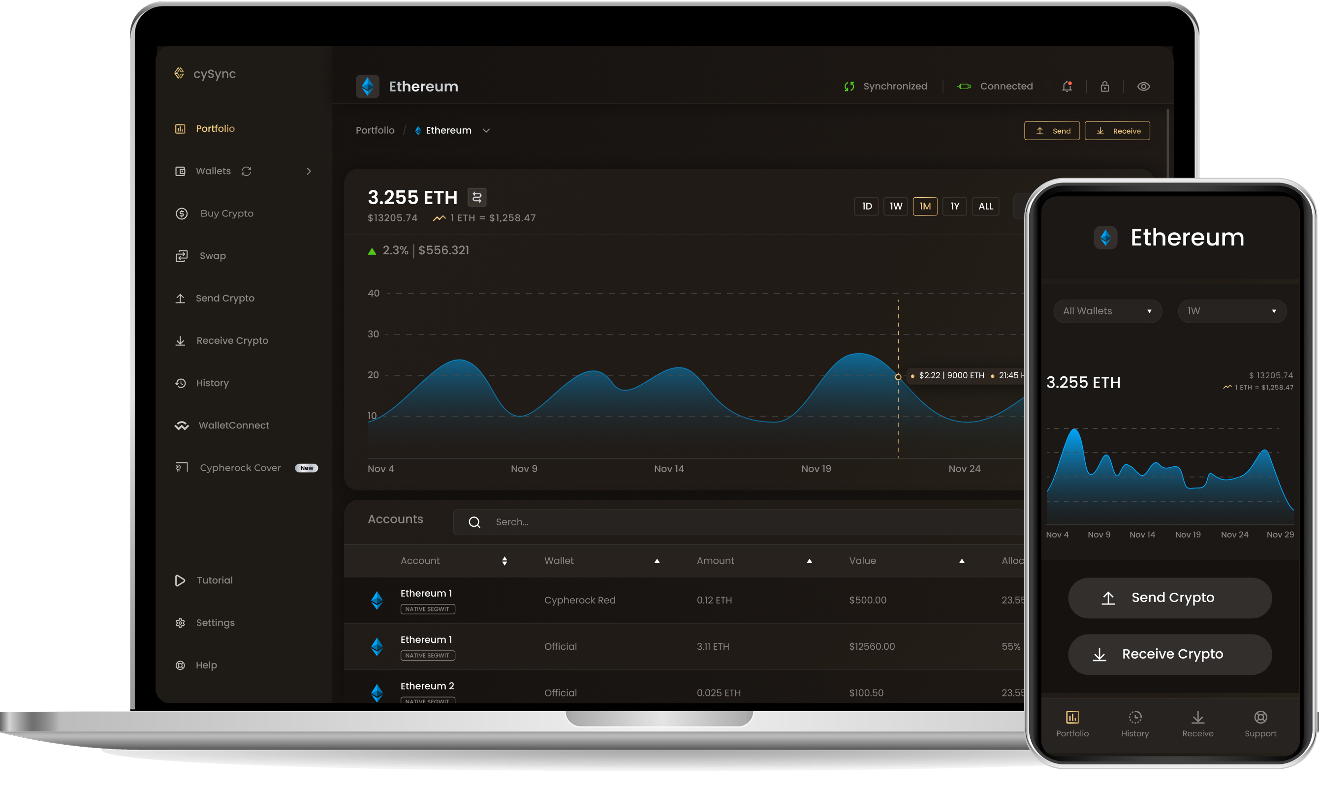 CySync App interface showing Ethereum portfolio