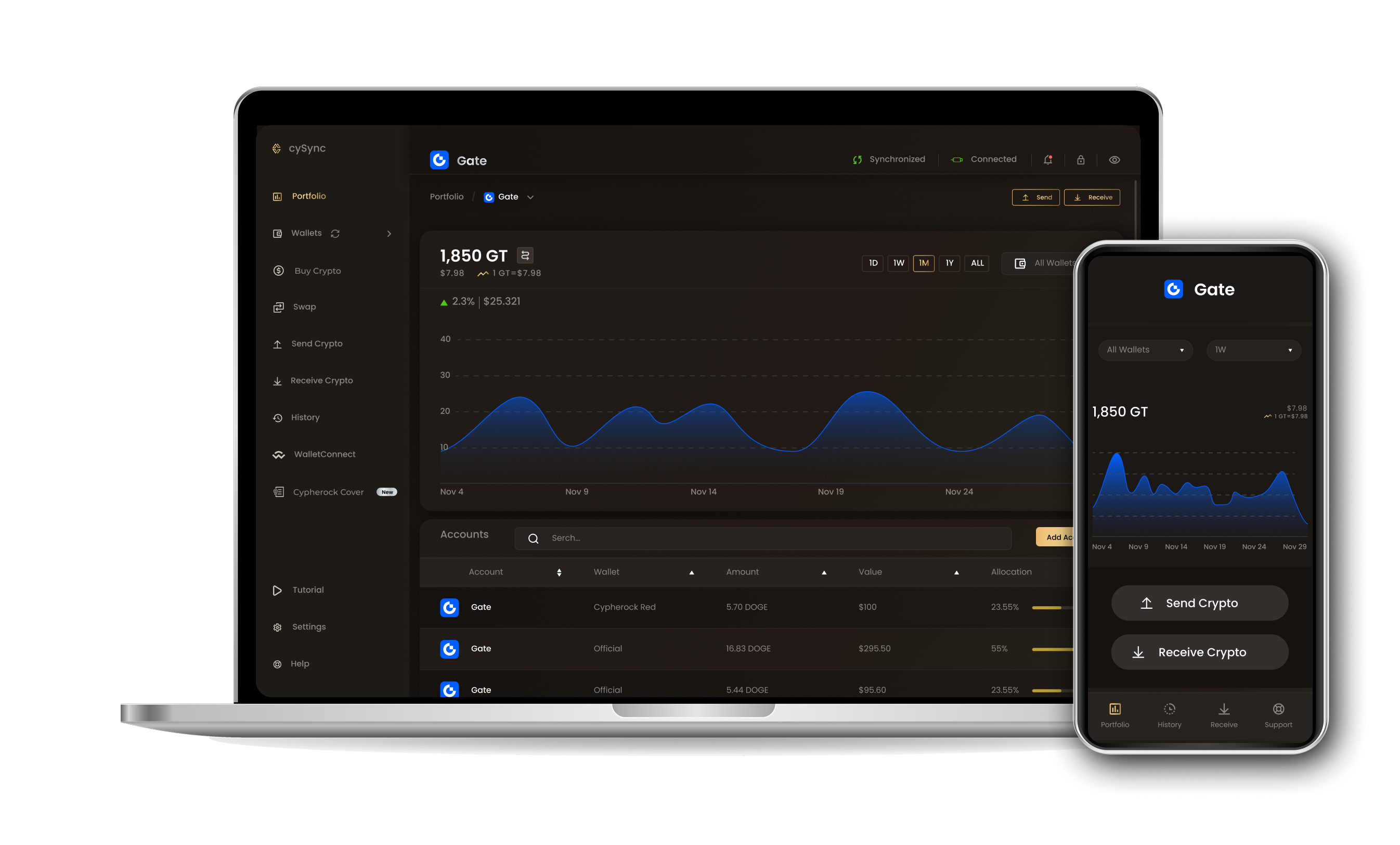 CySync App interface showing Gate portfolio