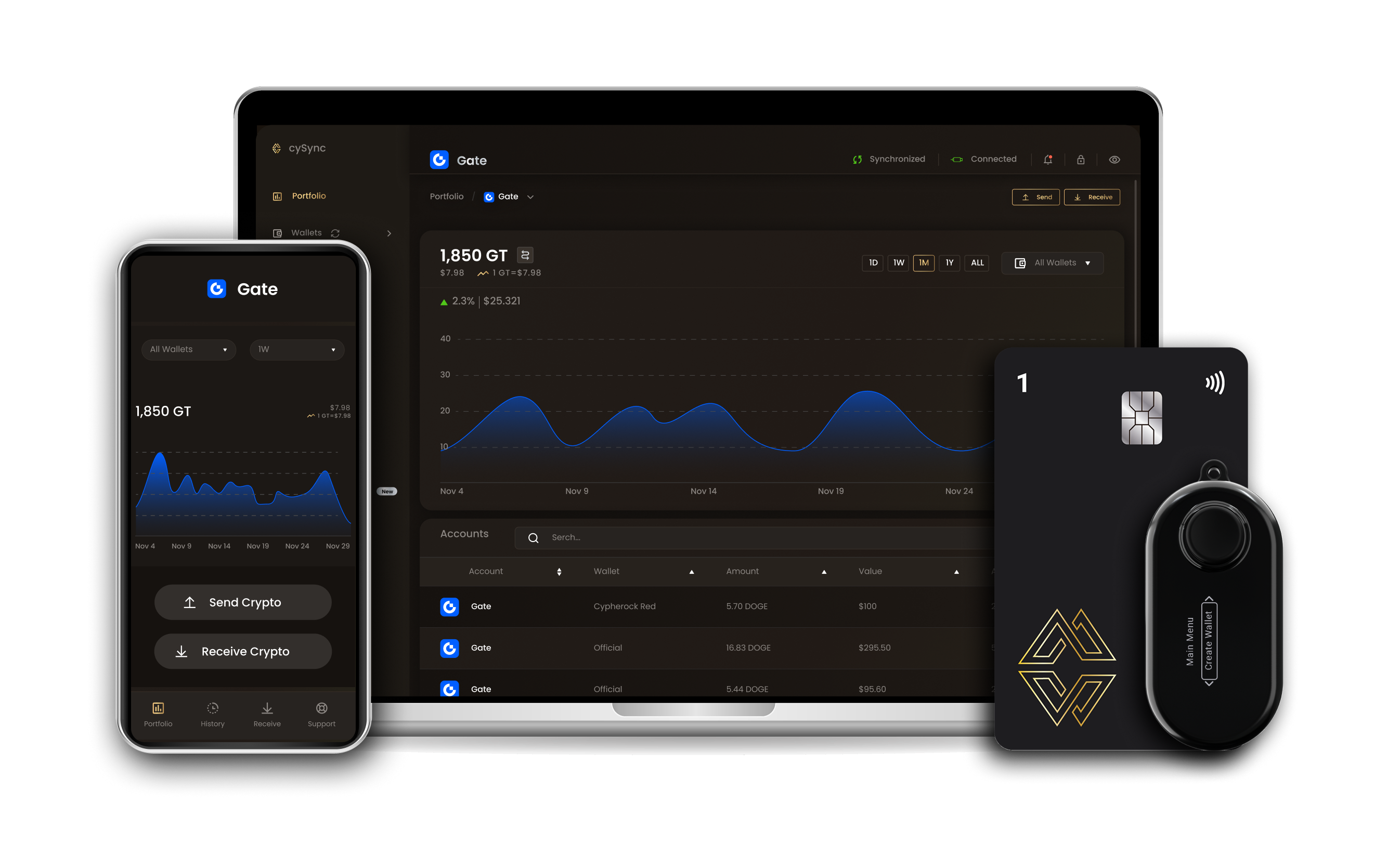 Gate wallet interface on Cypherock devices