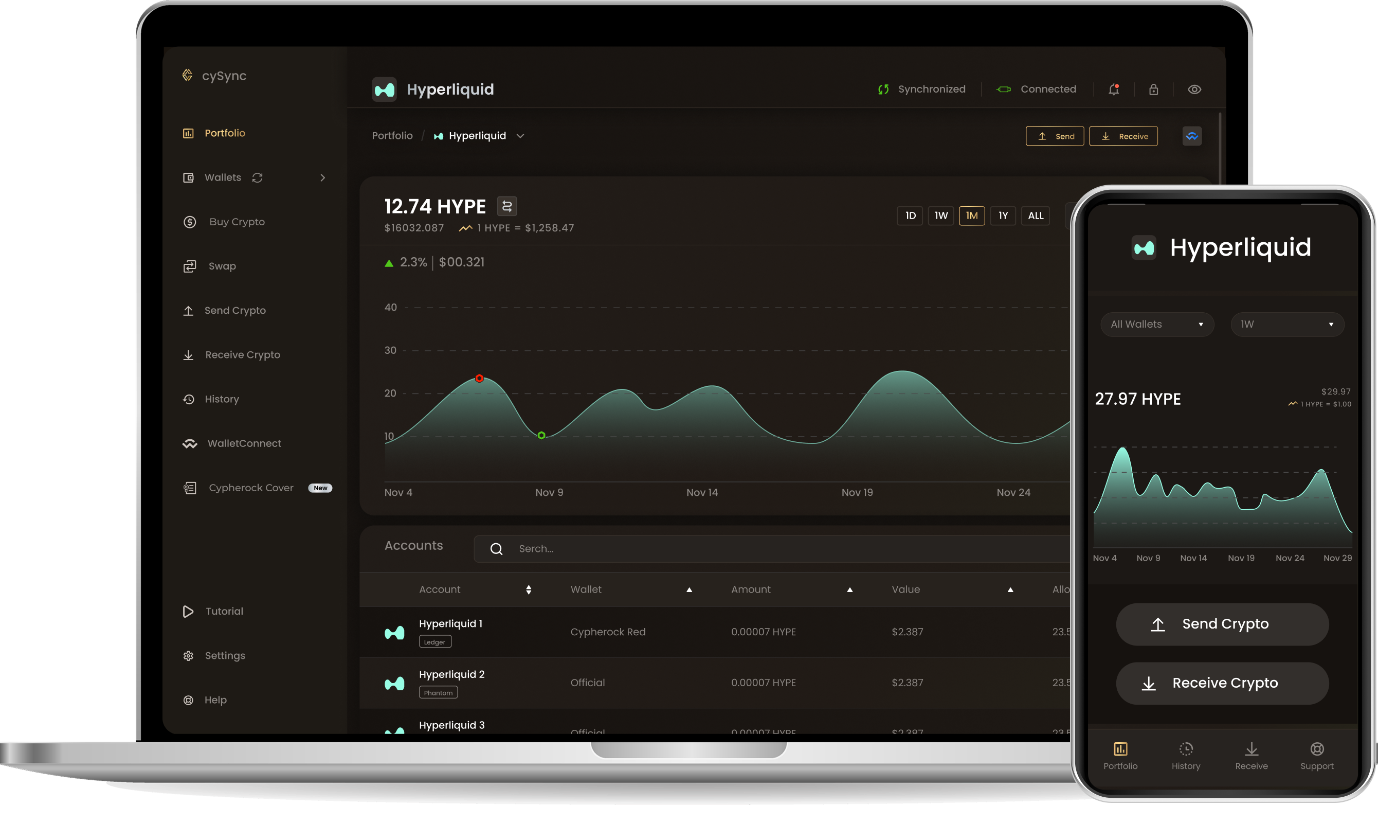 CySync App interface showing Hyperliquid portfolio
