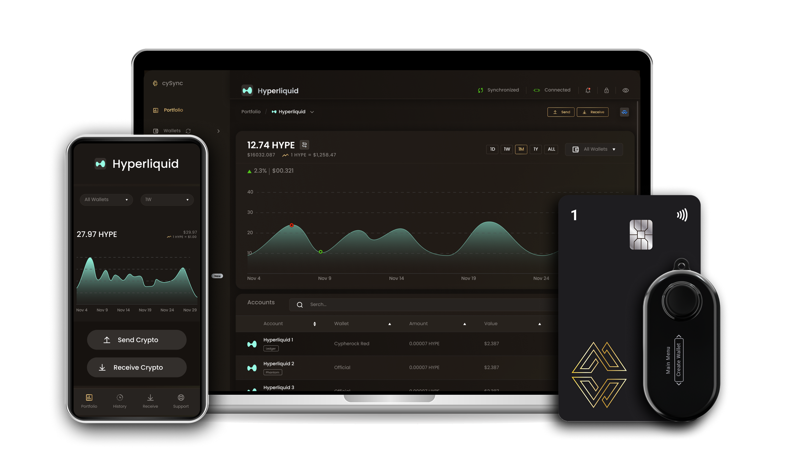 Hyperliquid wallet interface on Cypherock devices