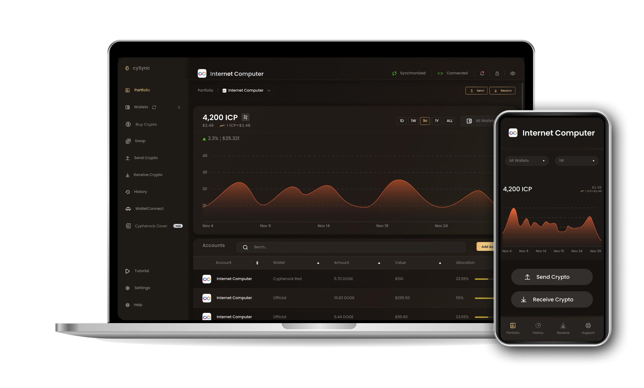 CySync App interface showing Internet computer portfolio