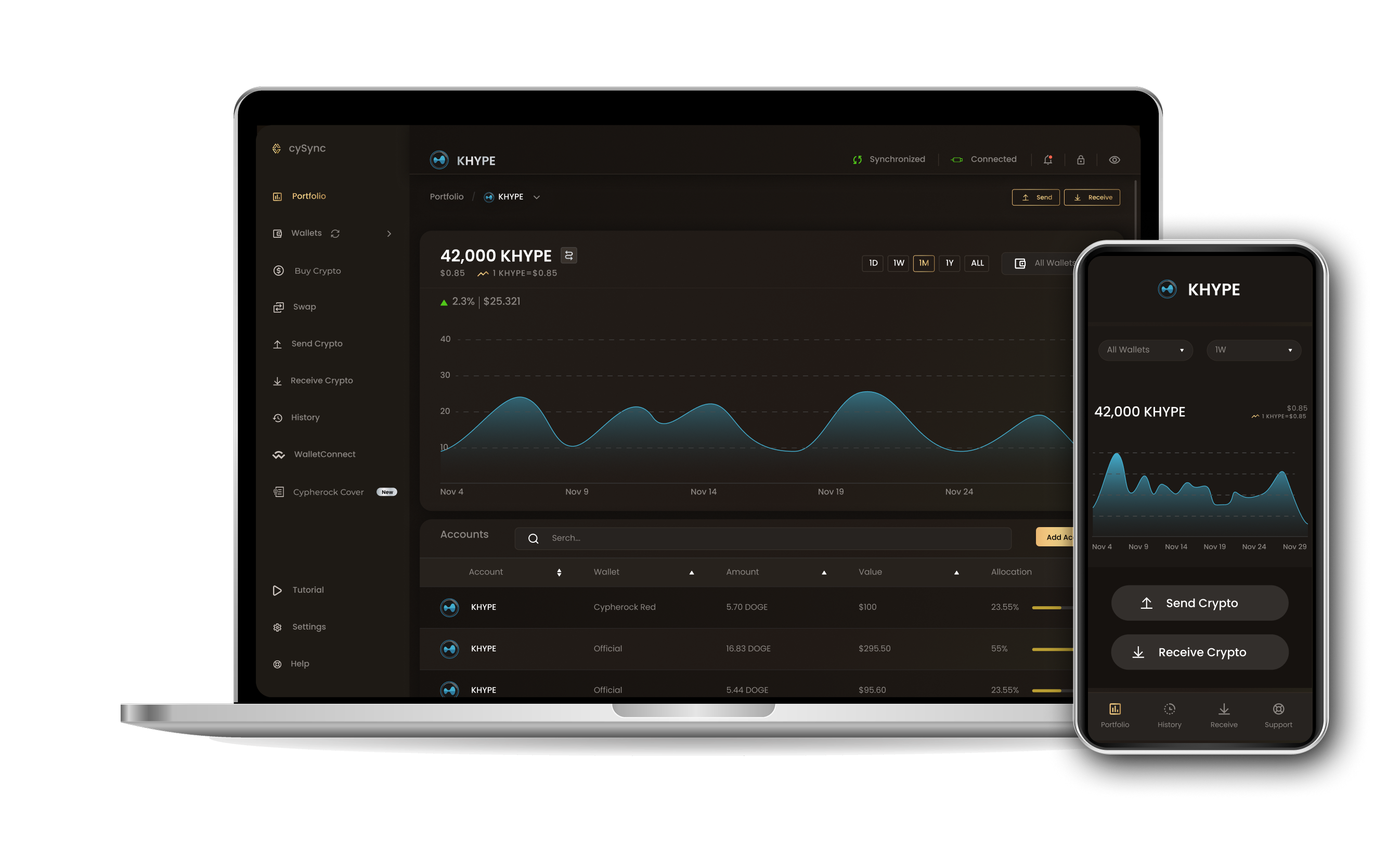 CySync App interface showing Kinetiq staked hype portfolio