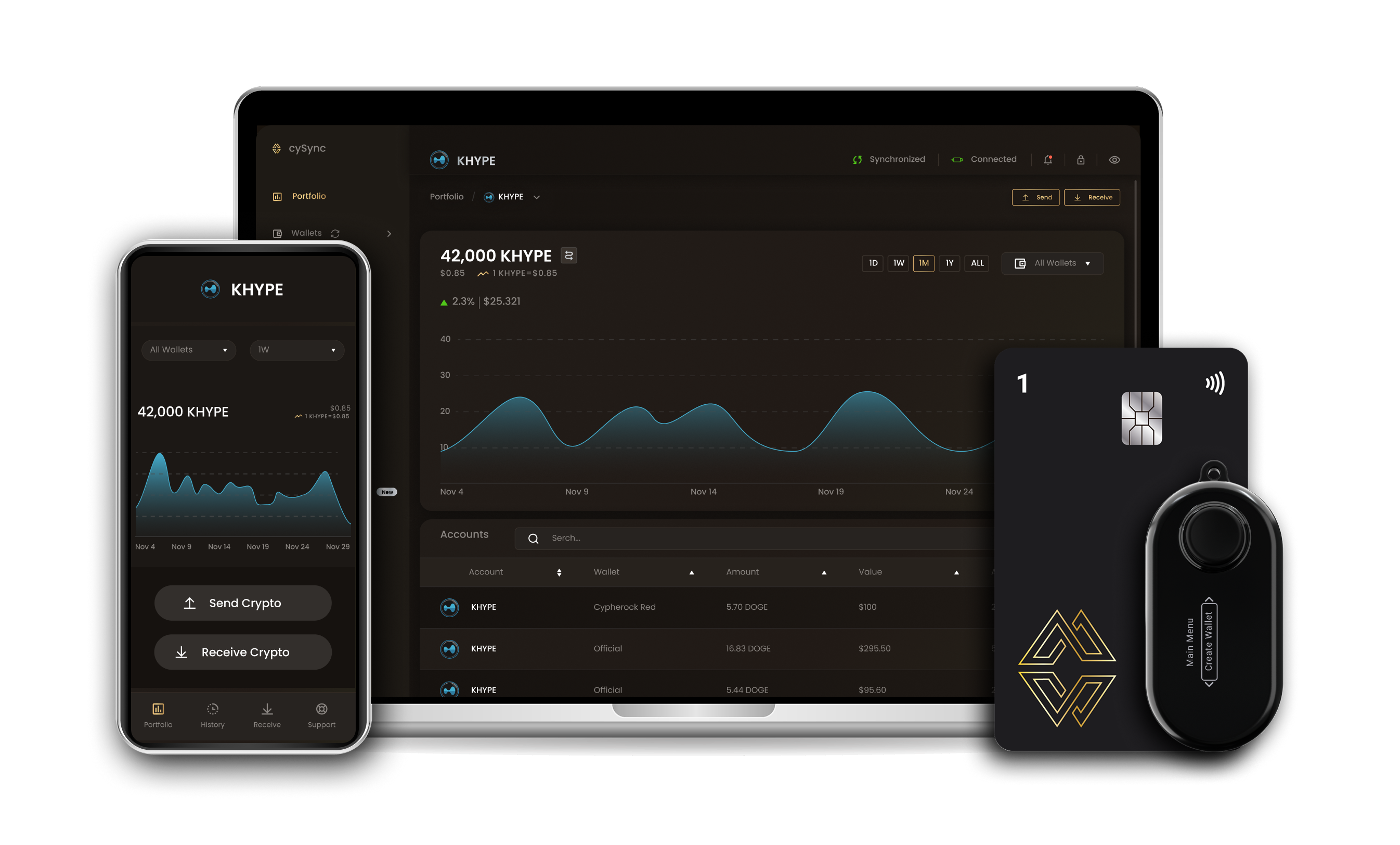 Kinetiq staked hype wallet interface on Cypherock devices