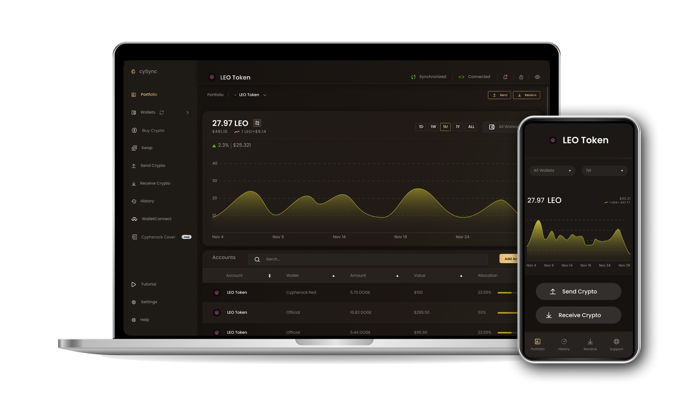 CySync App interface showing Leo token portfolio