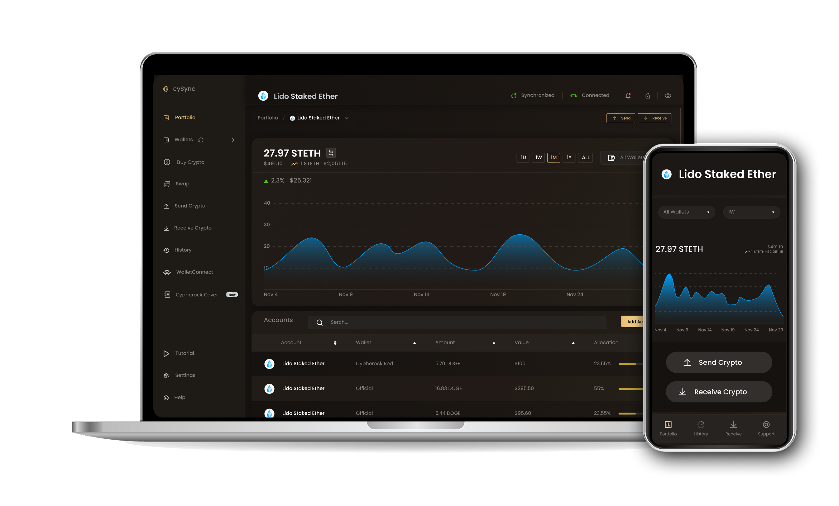 CySync App interface showing Lido staked ether portfolio