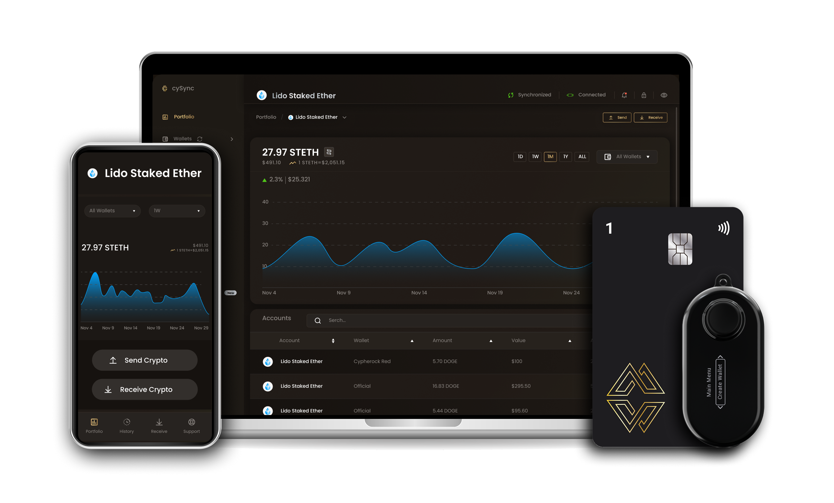 Lido staked ether wallet interface on Cypherock devices