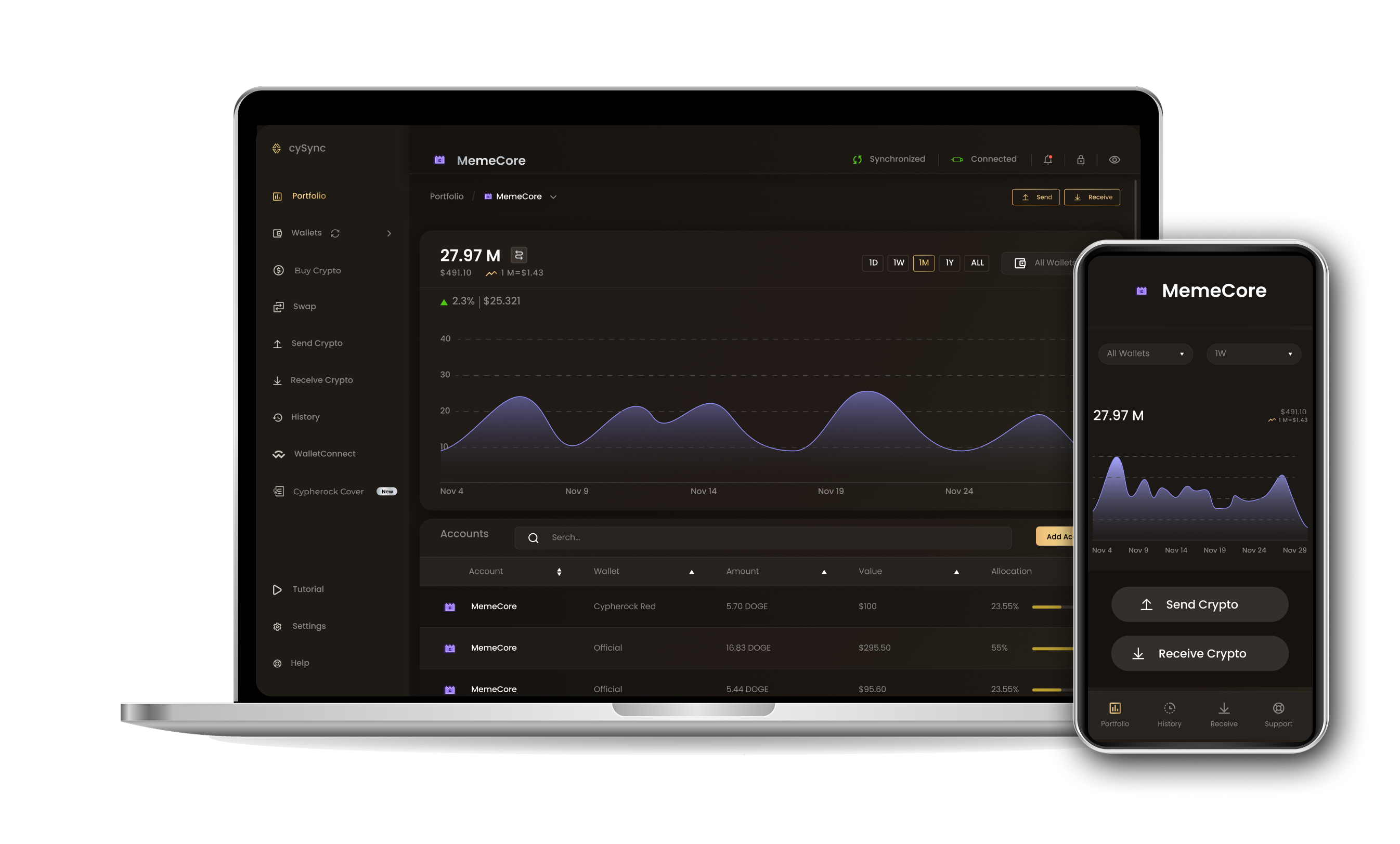 CySync App interface showing Memecore portfolio
