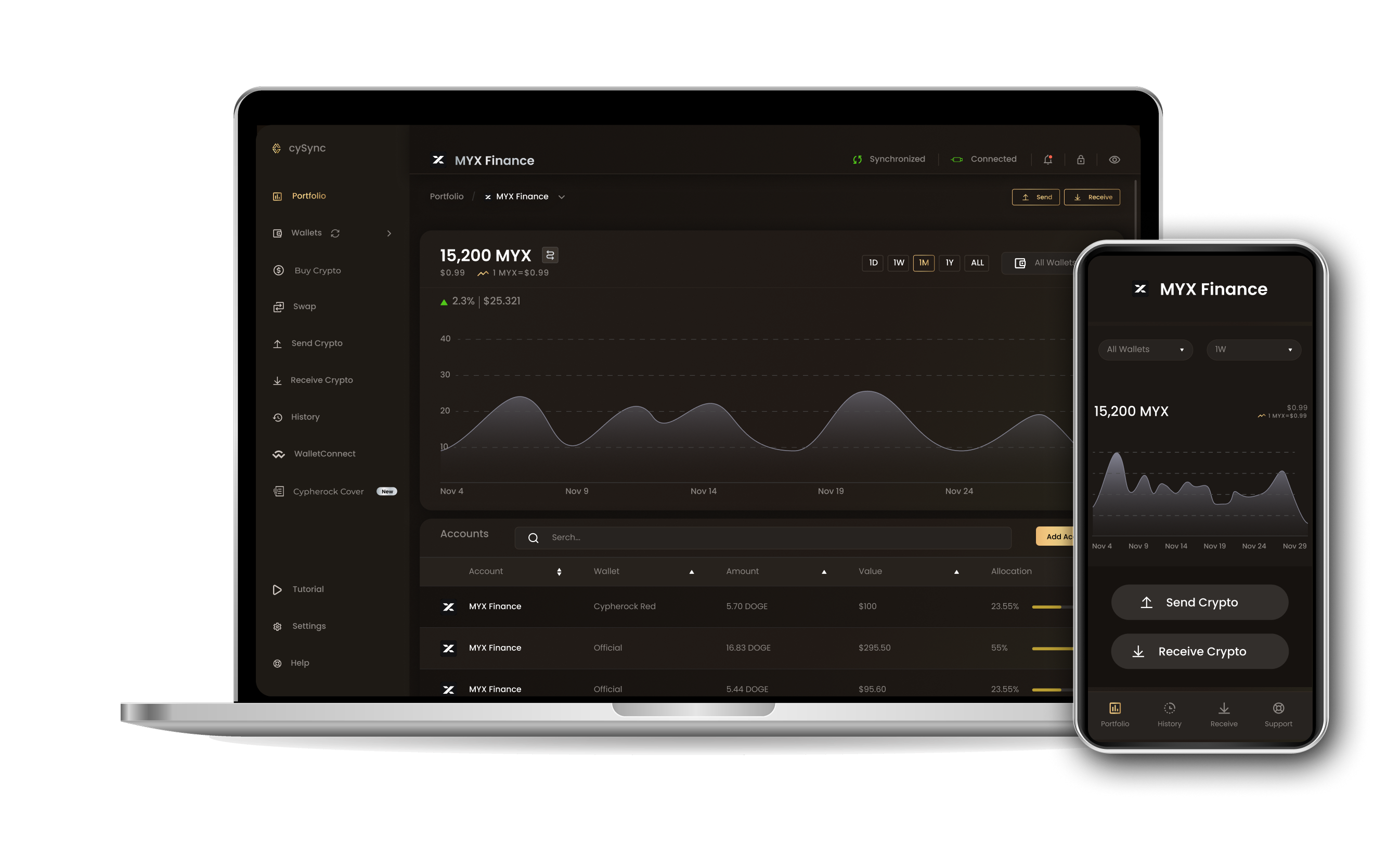 CySync App interface showing Myx finance portfolio