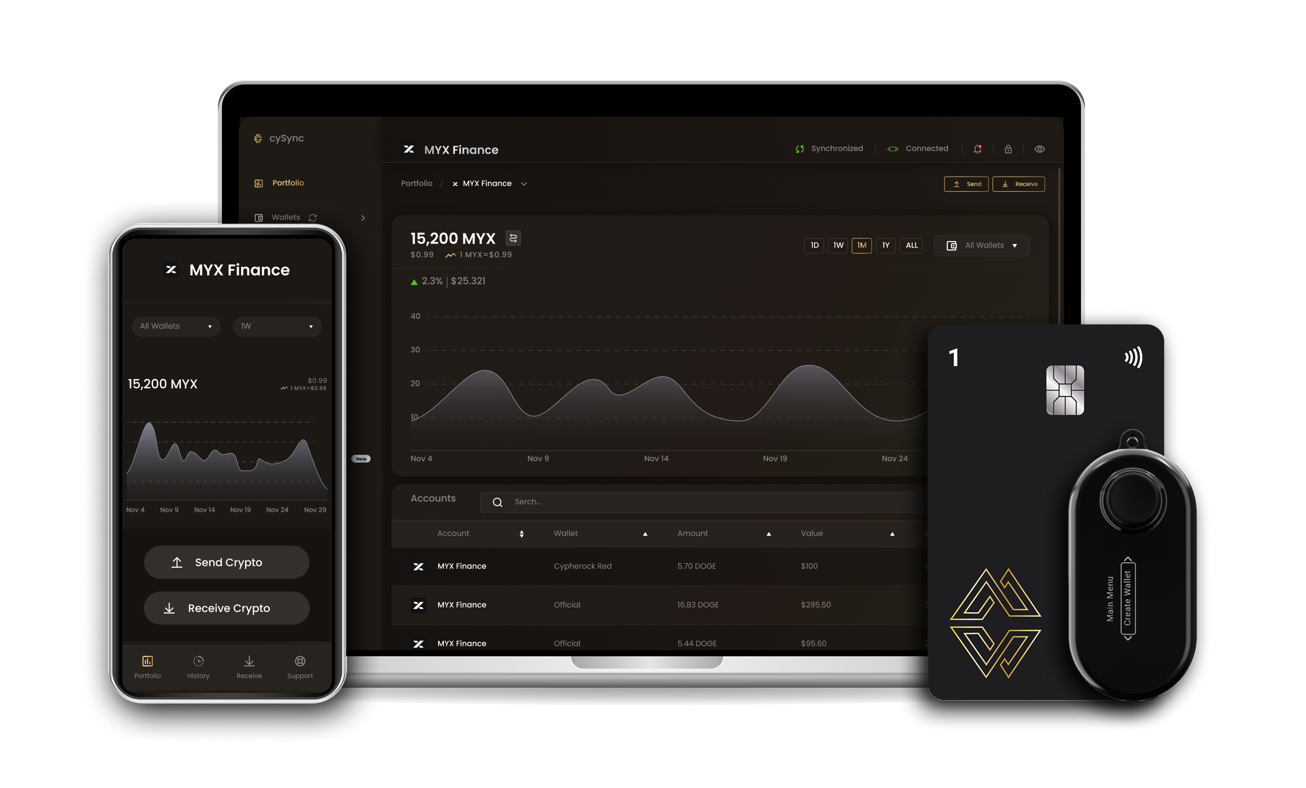 Myx finance wallet interface on Cypherock devices