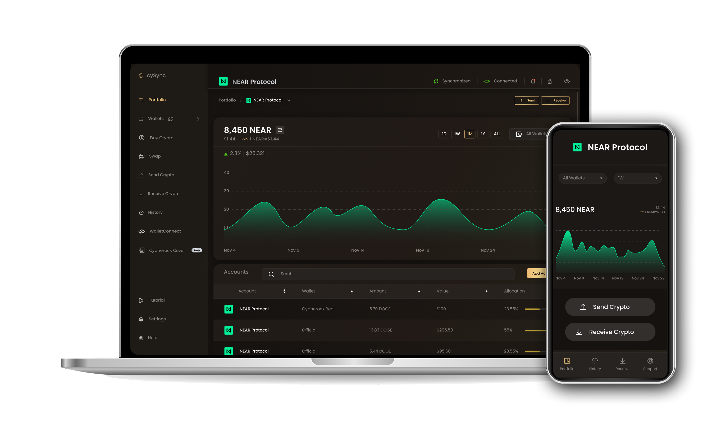 CySync App interface showing Near protocol portfolio