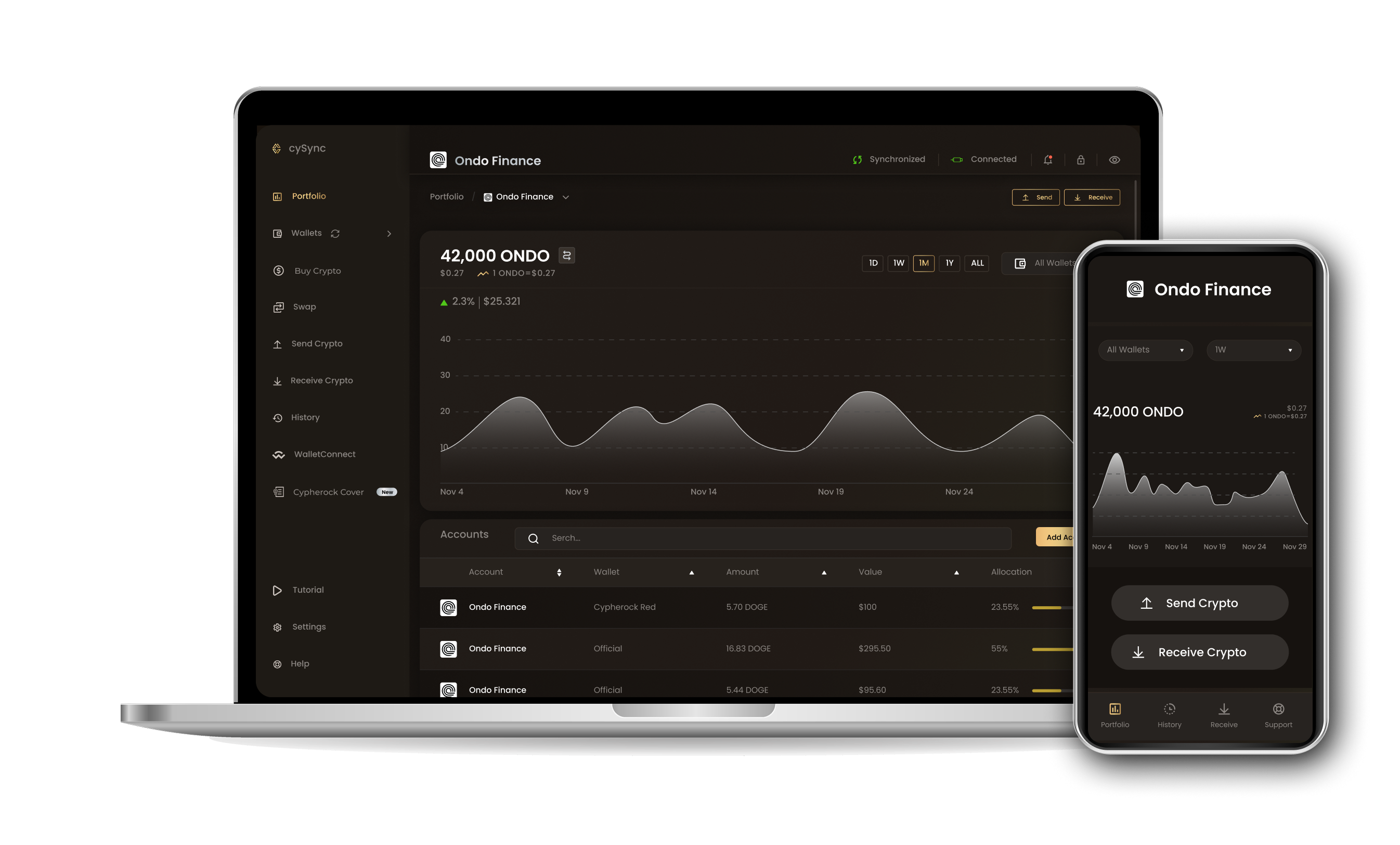 CySync App interface showing Ondo portfolio