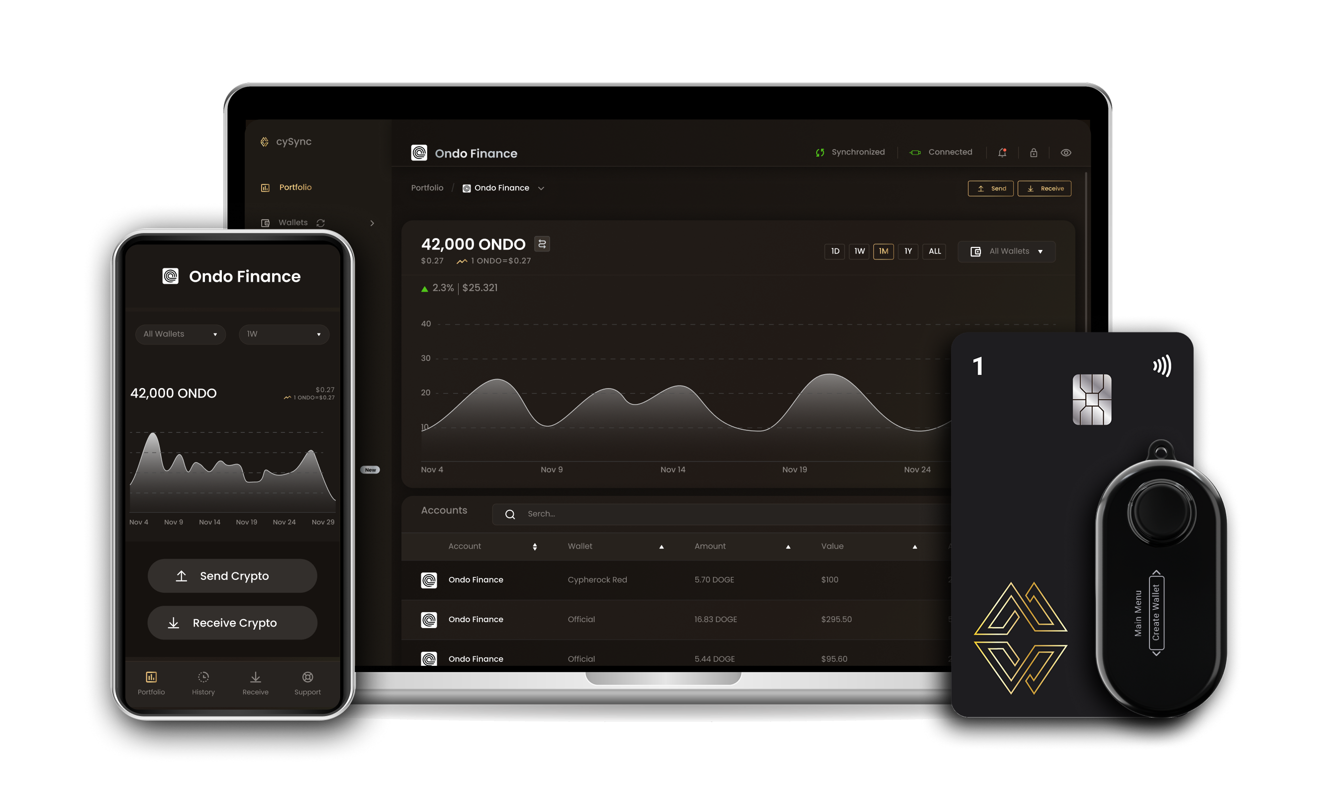 Ondo wallet interface on Cypherock devices