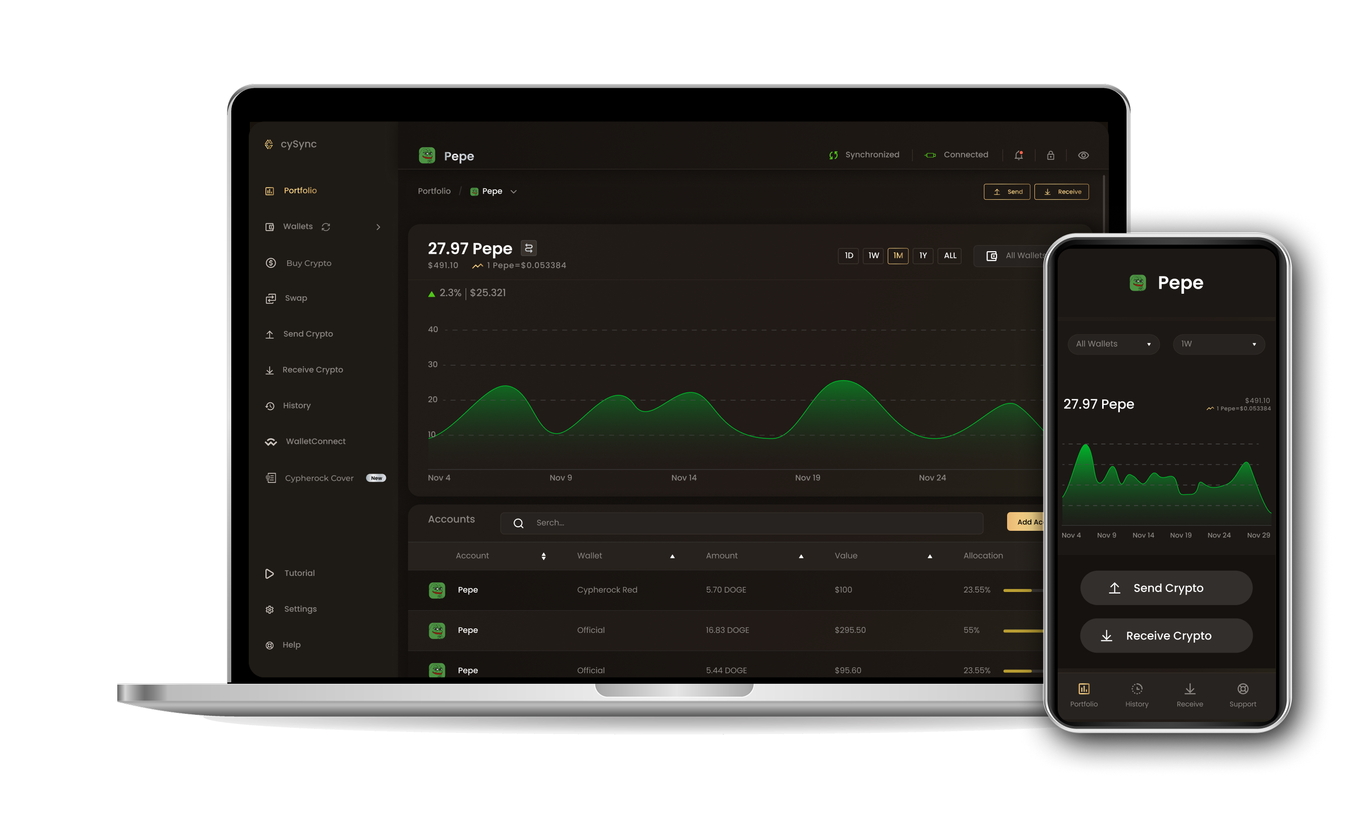 CySync App interface showing Pepe portfolio
