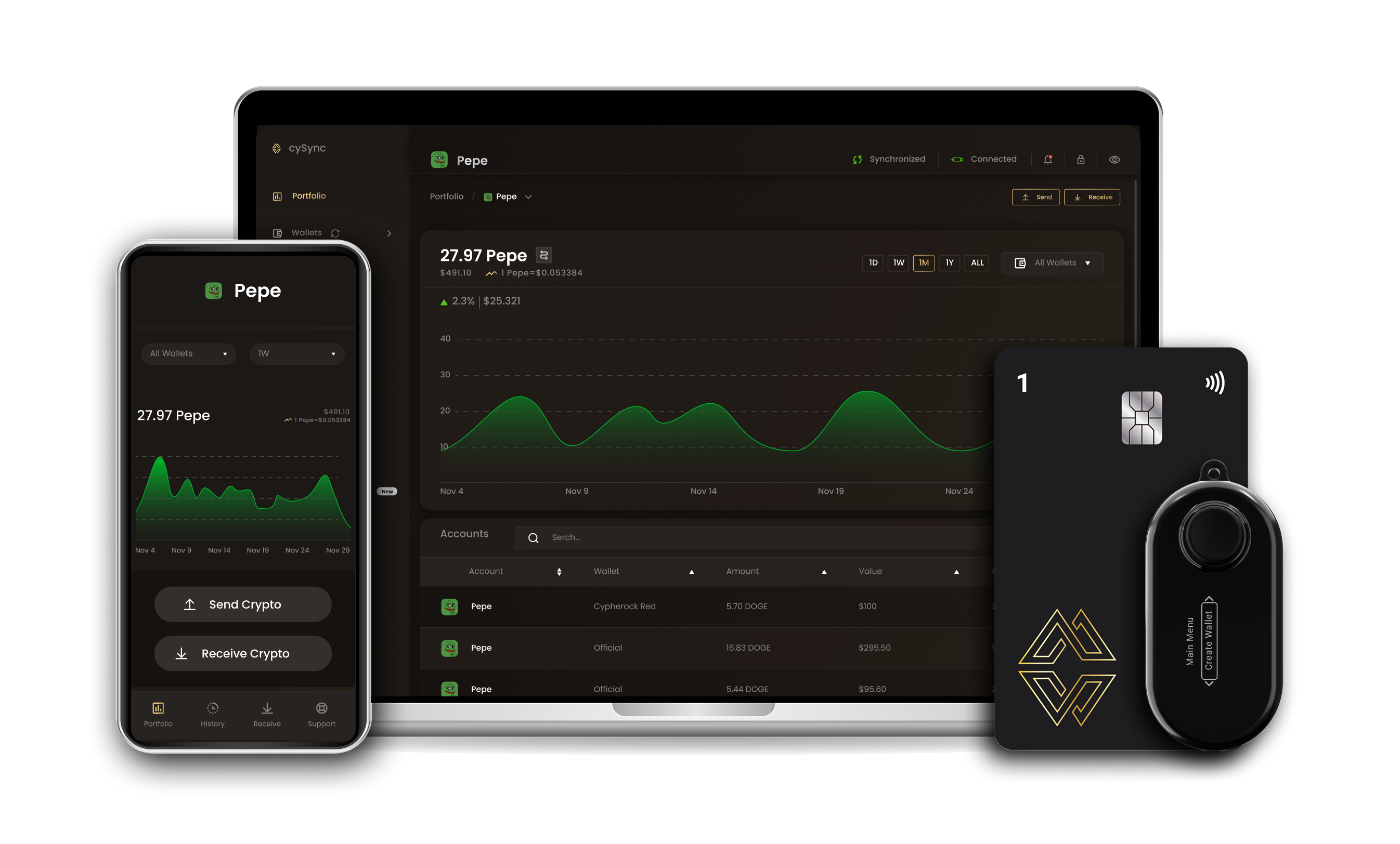 Pepe wallet interface on Cypherock devices