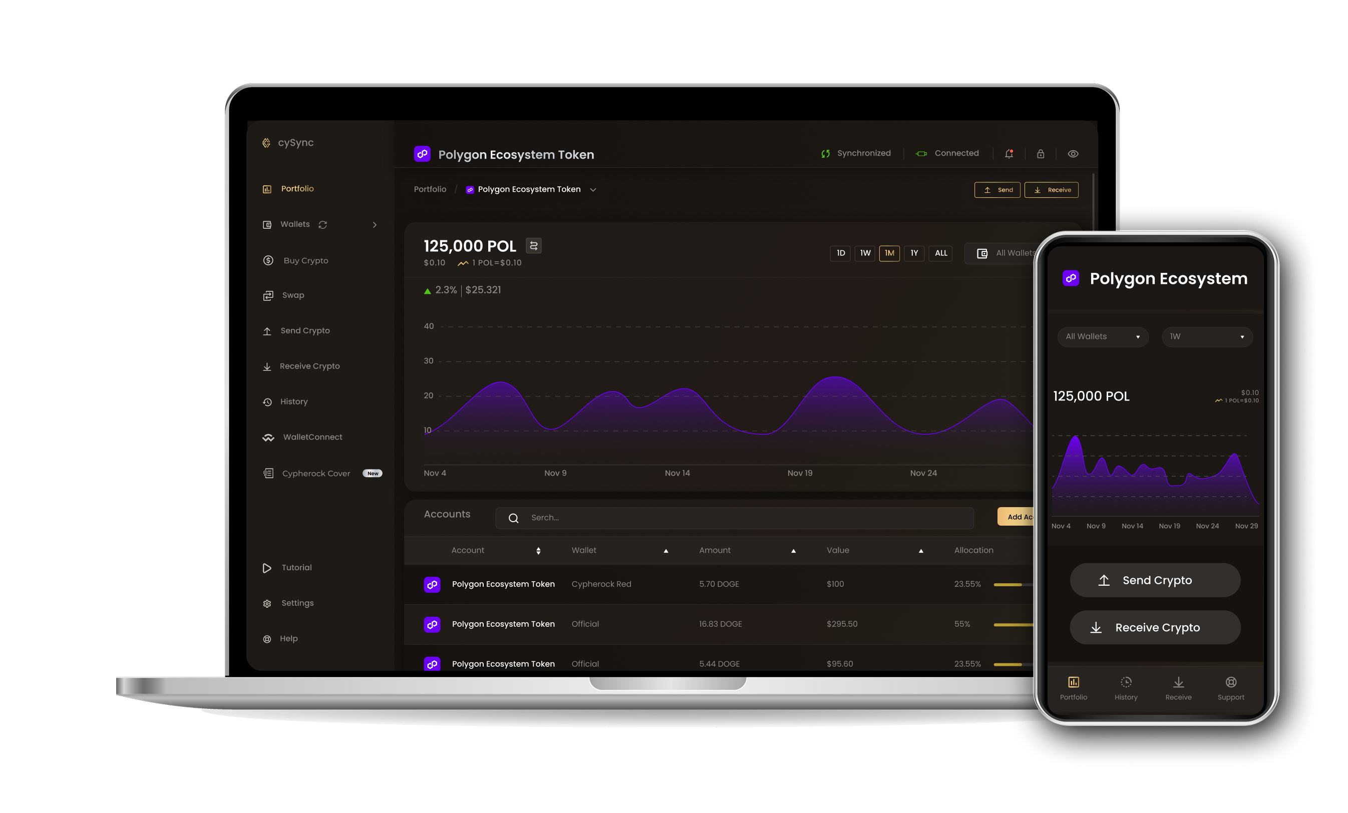 CySync App interface showing Pol (ex-matic) portfolio