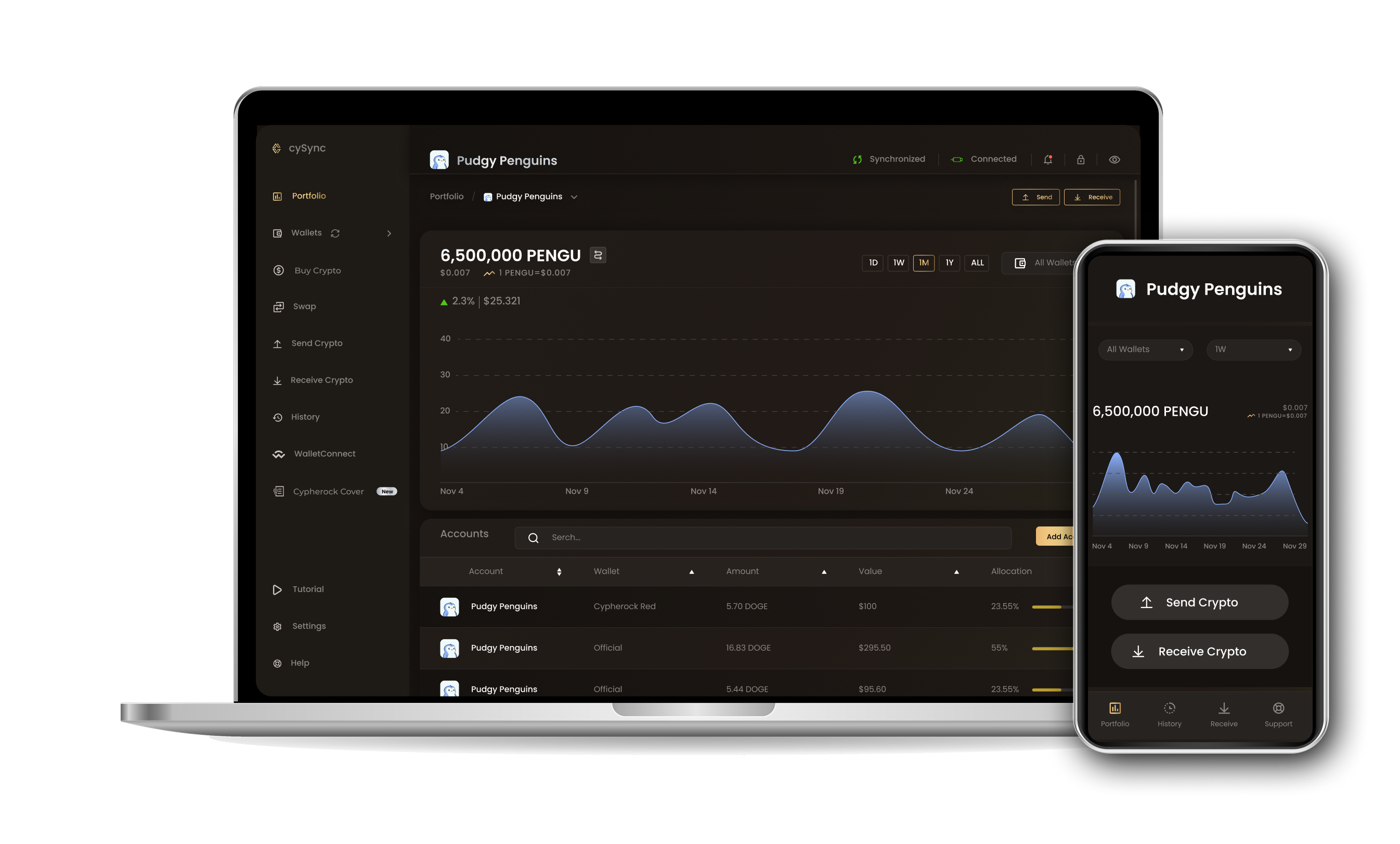 CySync App interface showing Pudgy penguins portfolio