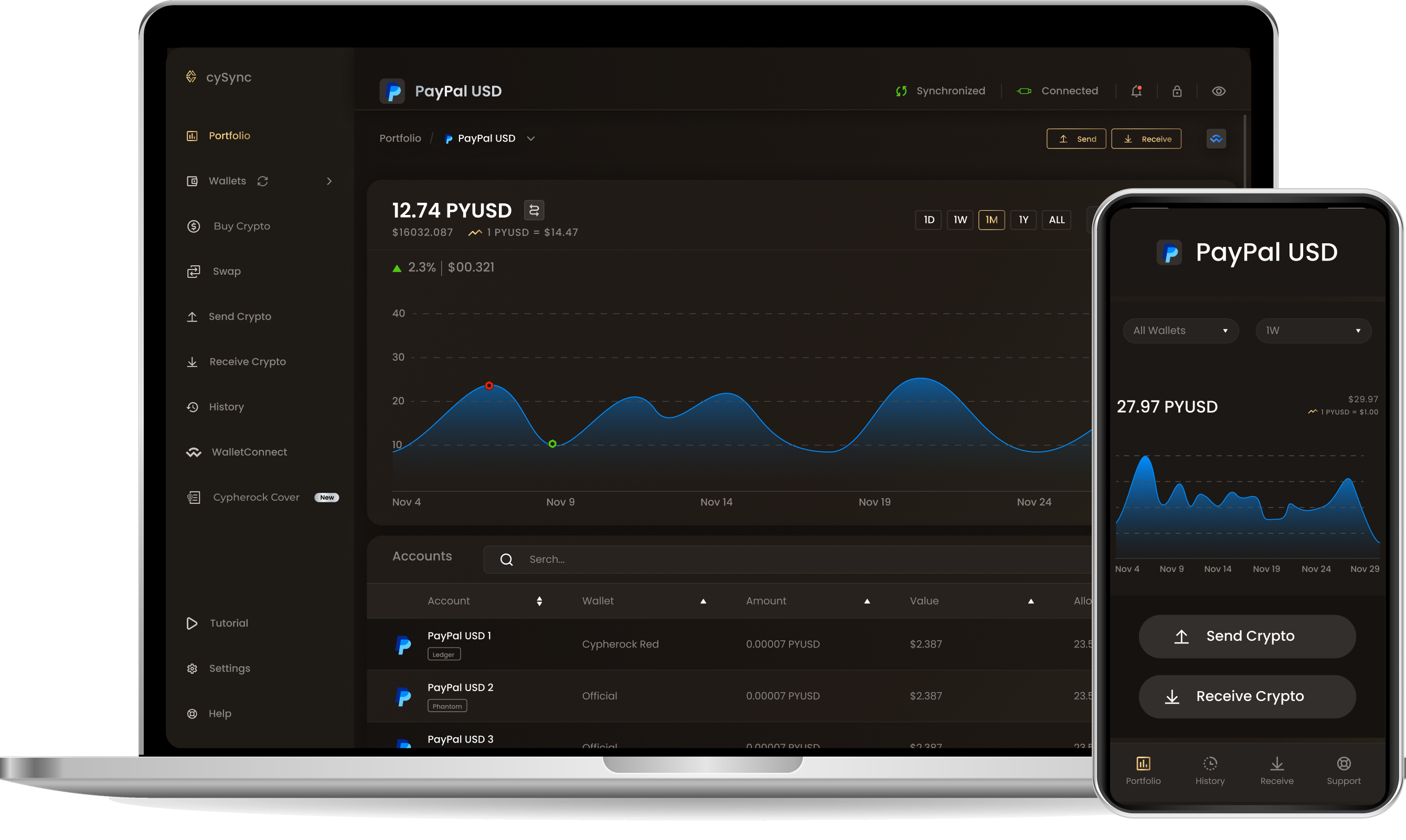 CySync App interface showing Paypal usd portfolio