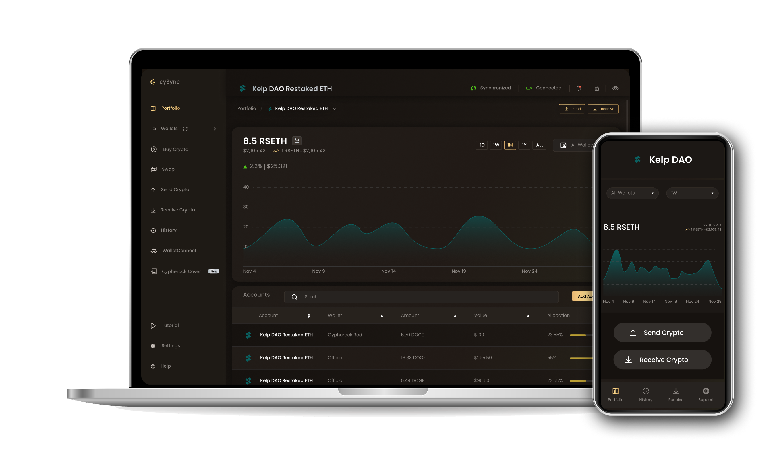 CySync App interface showing Kelp dao restaked eth portfolio