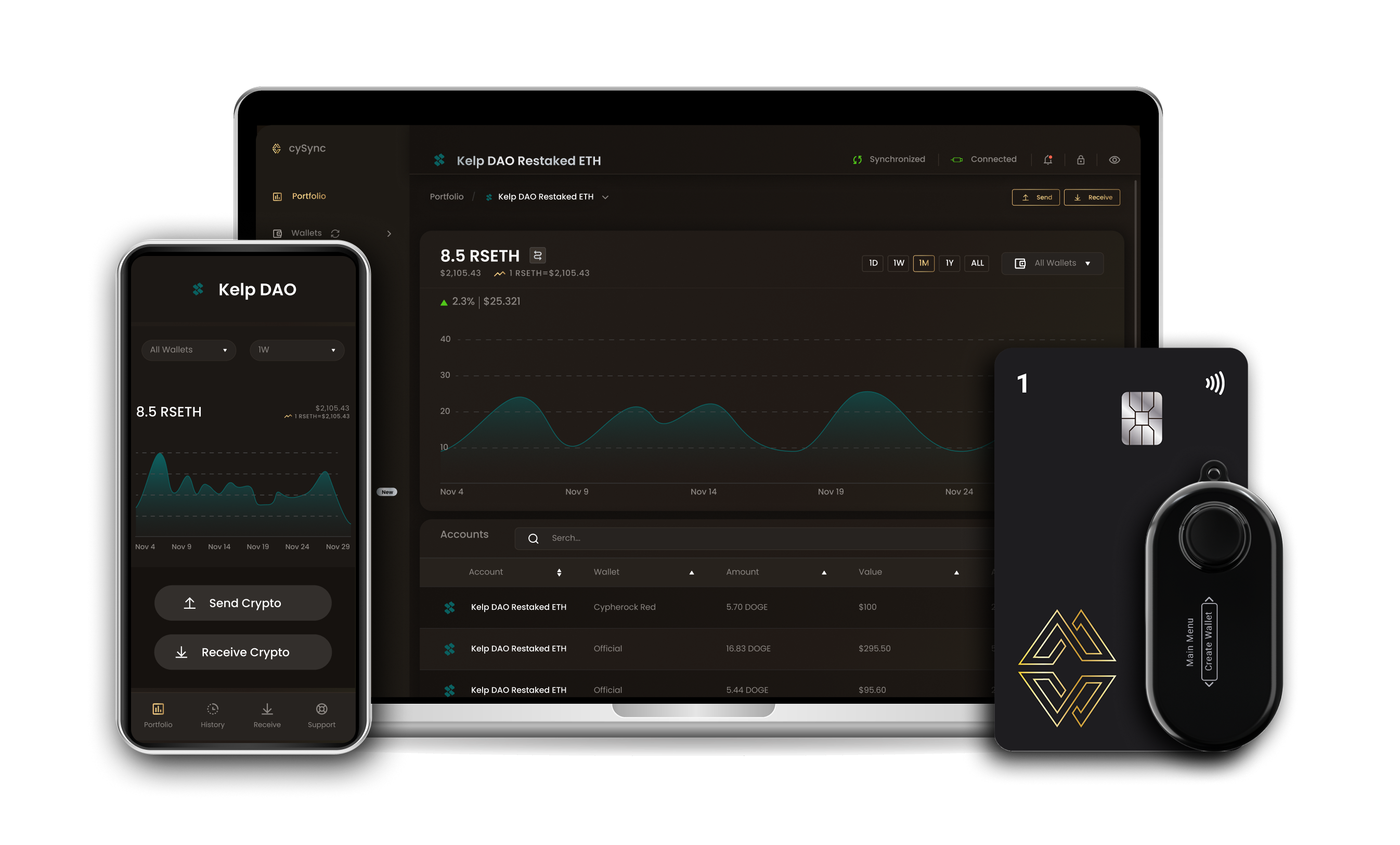 Kelp dao restaked eth wallet interface on Cypherock devices